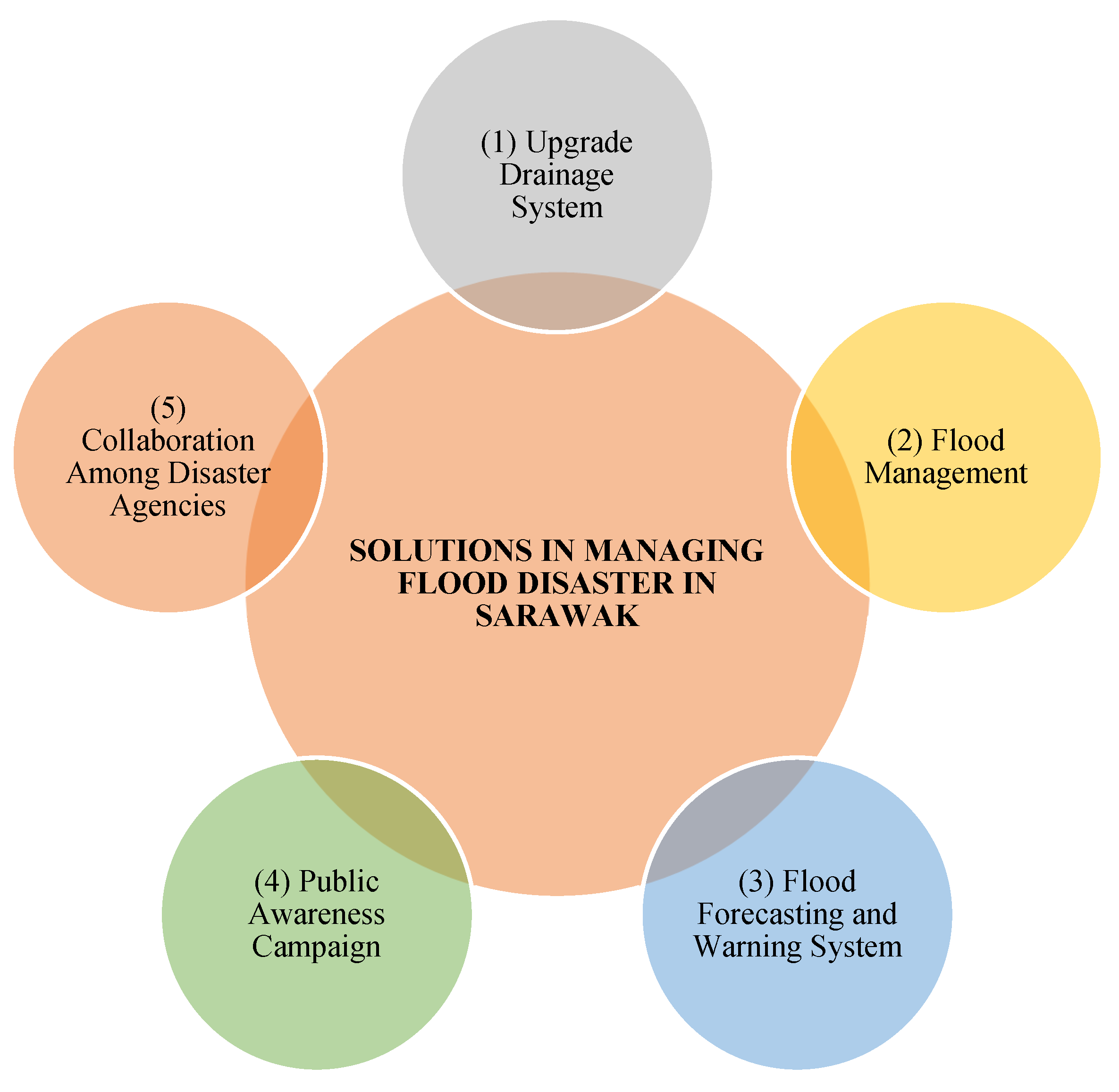 Sustainability 14 04088 g011