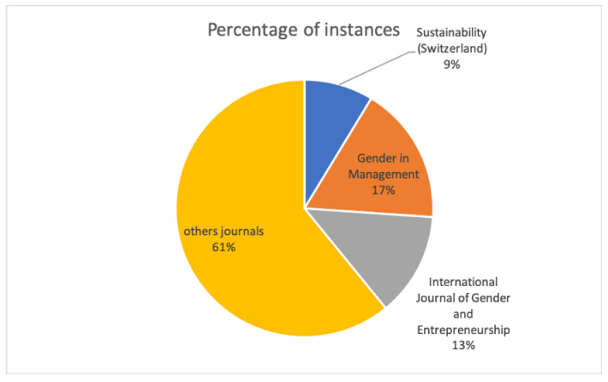 Sustainability 14 04091 g003