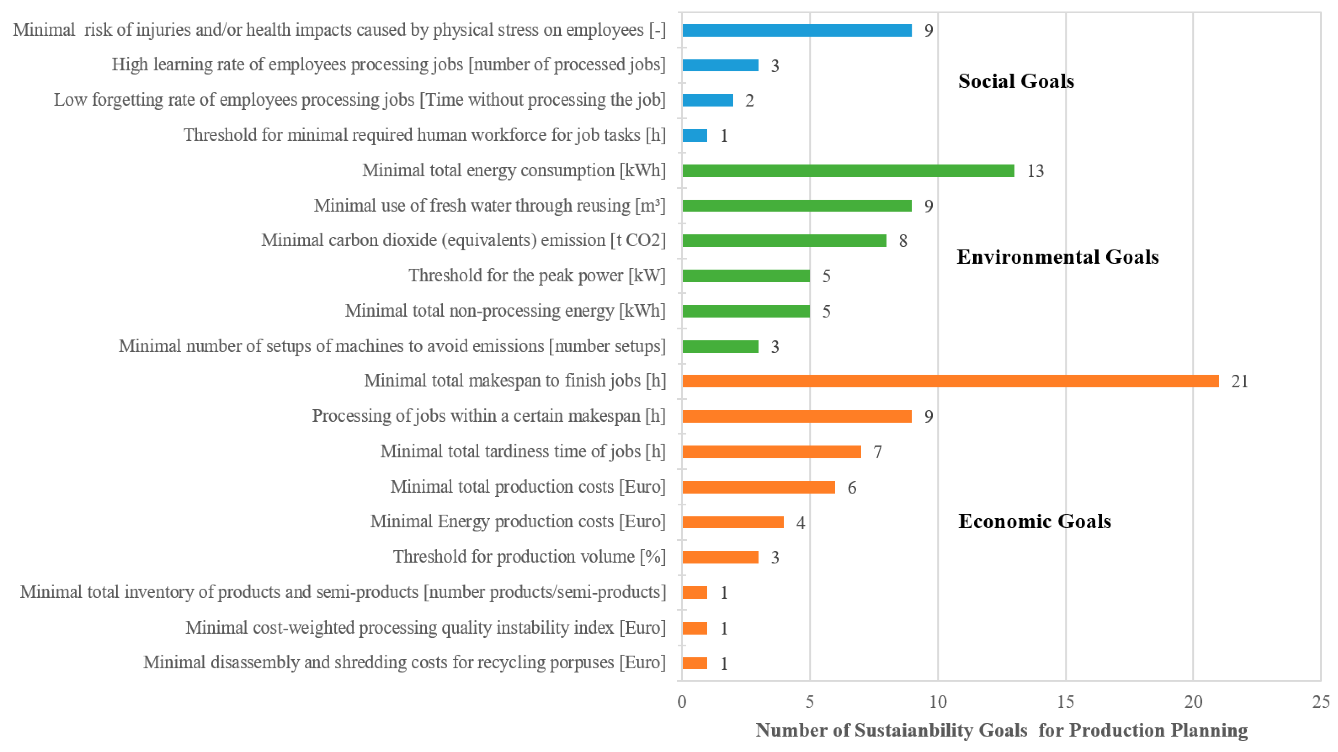 Sustainability 14 04092 g001