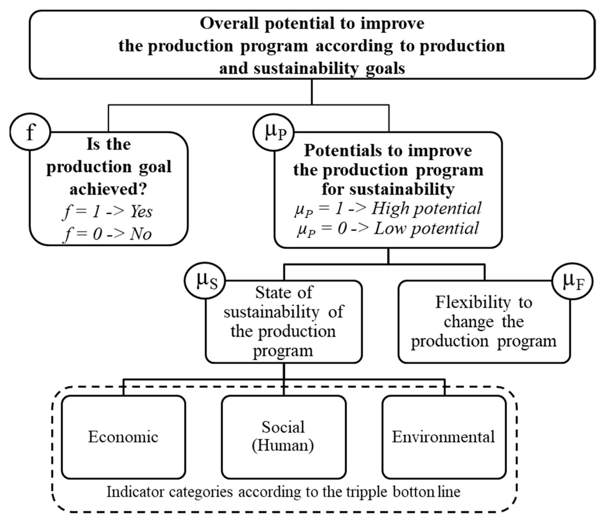 Sustainability 14 04092 g002