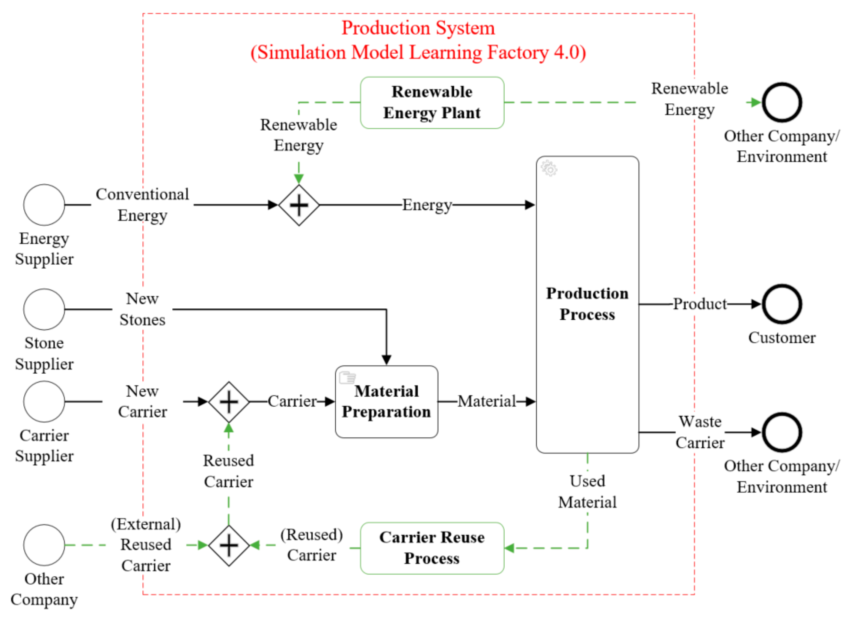 Sustainability 14 04092 g003