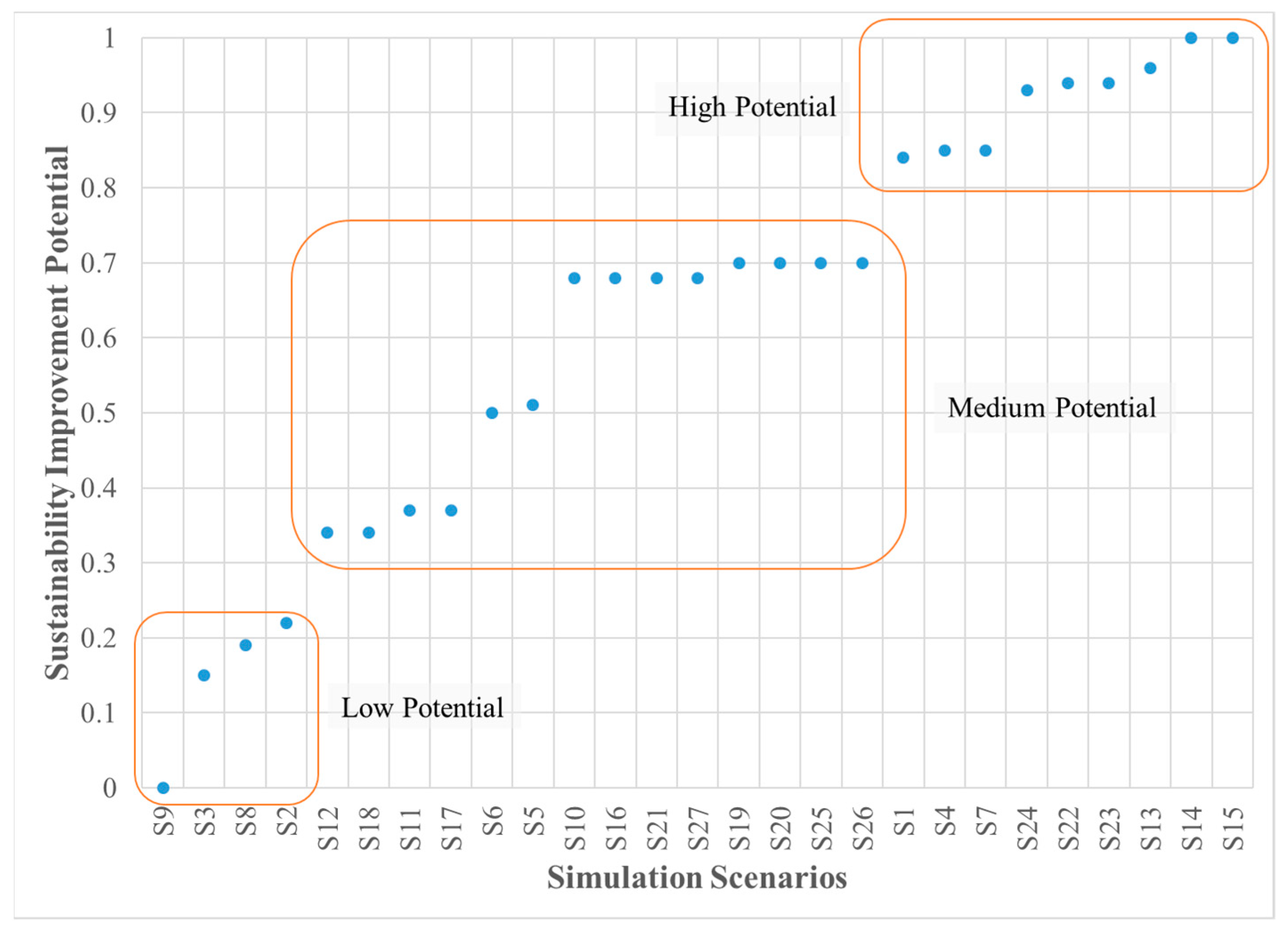 Sustainability 14 04092 g004