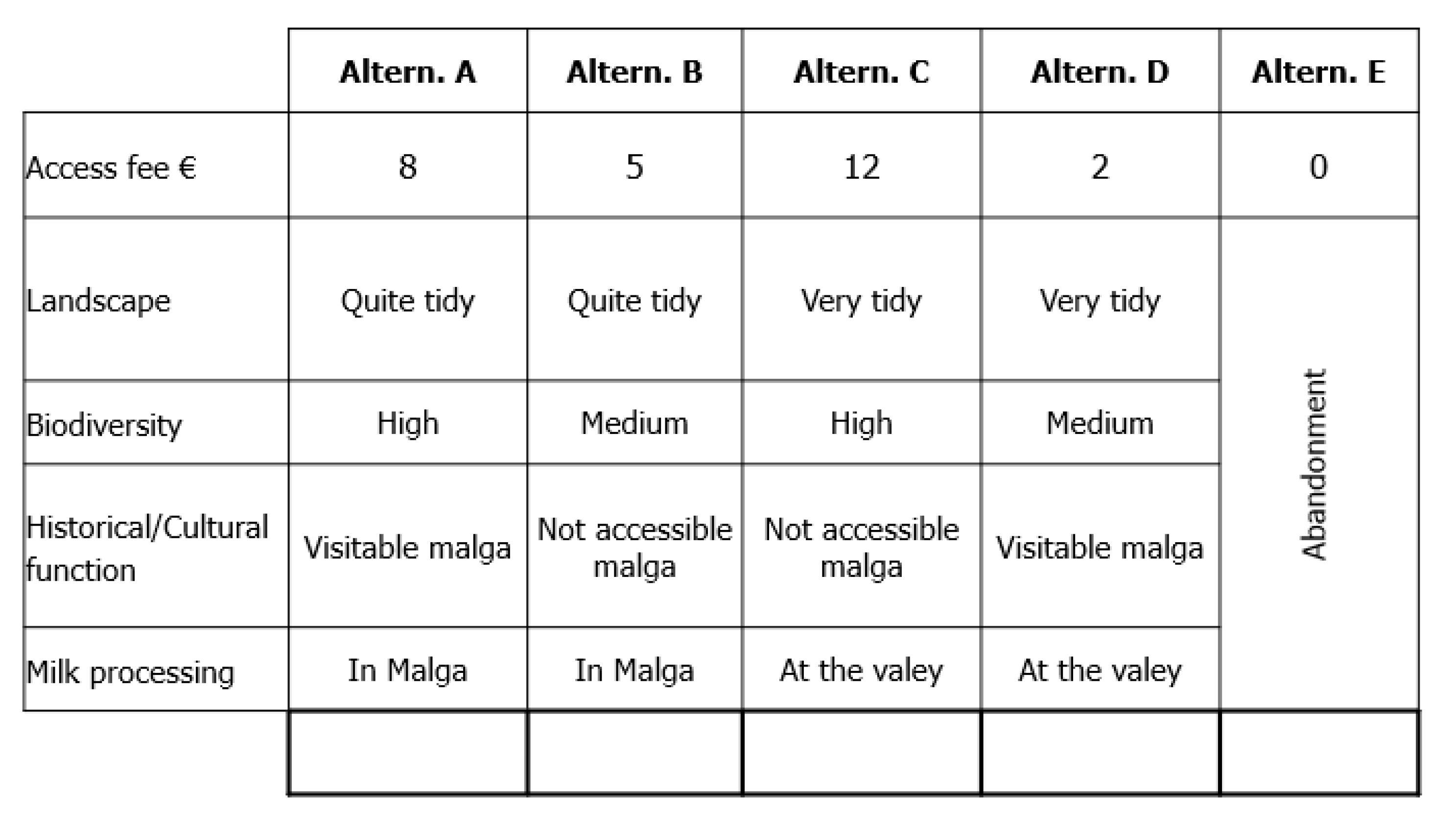 Sustainability 14 04093 g001