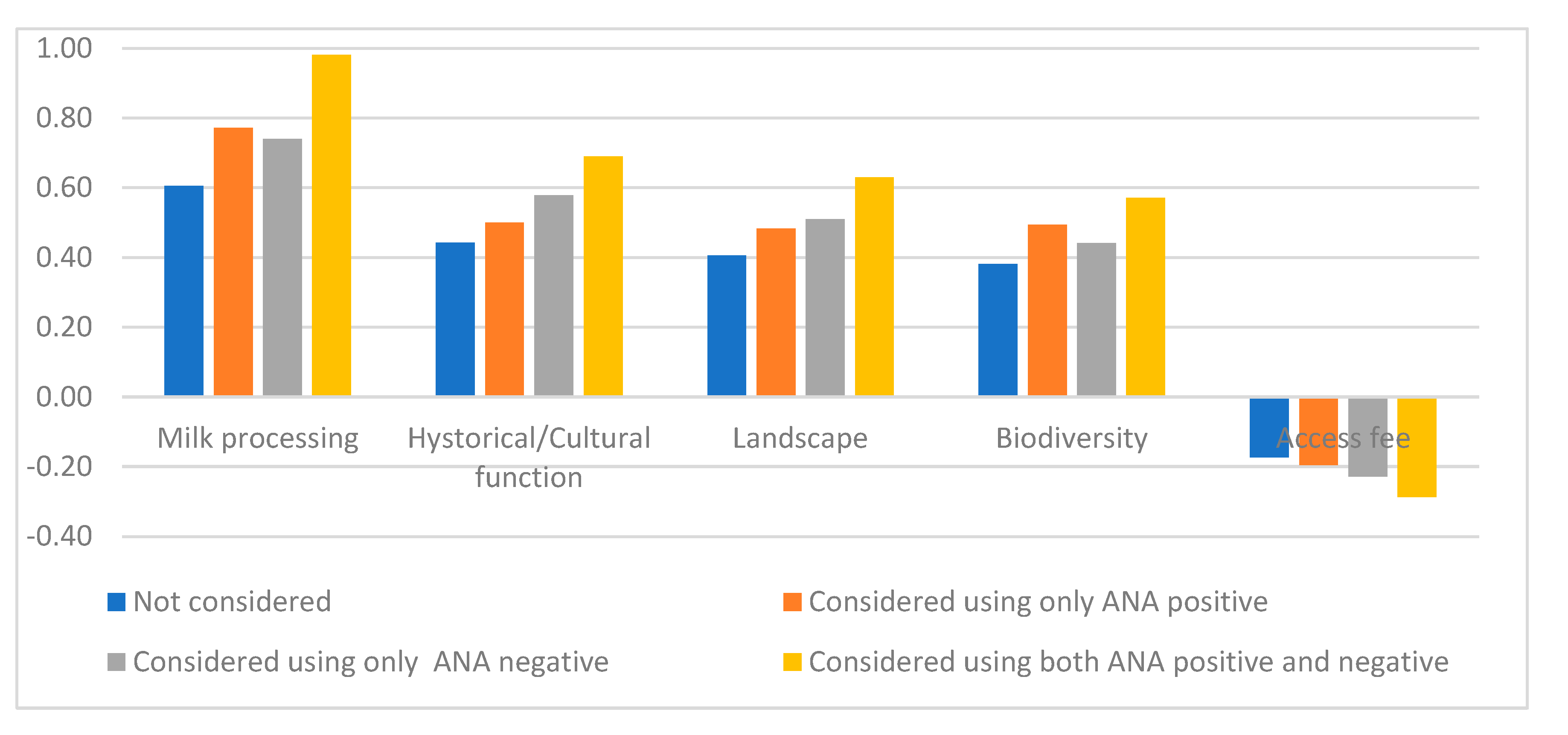 Sustainability 14 04093 g002