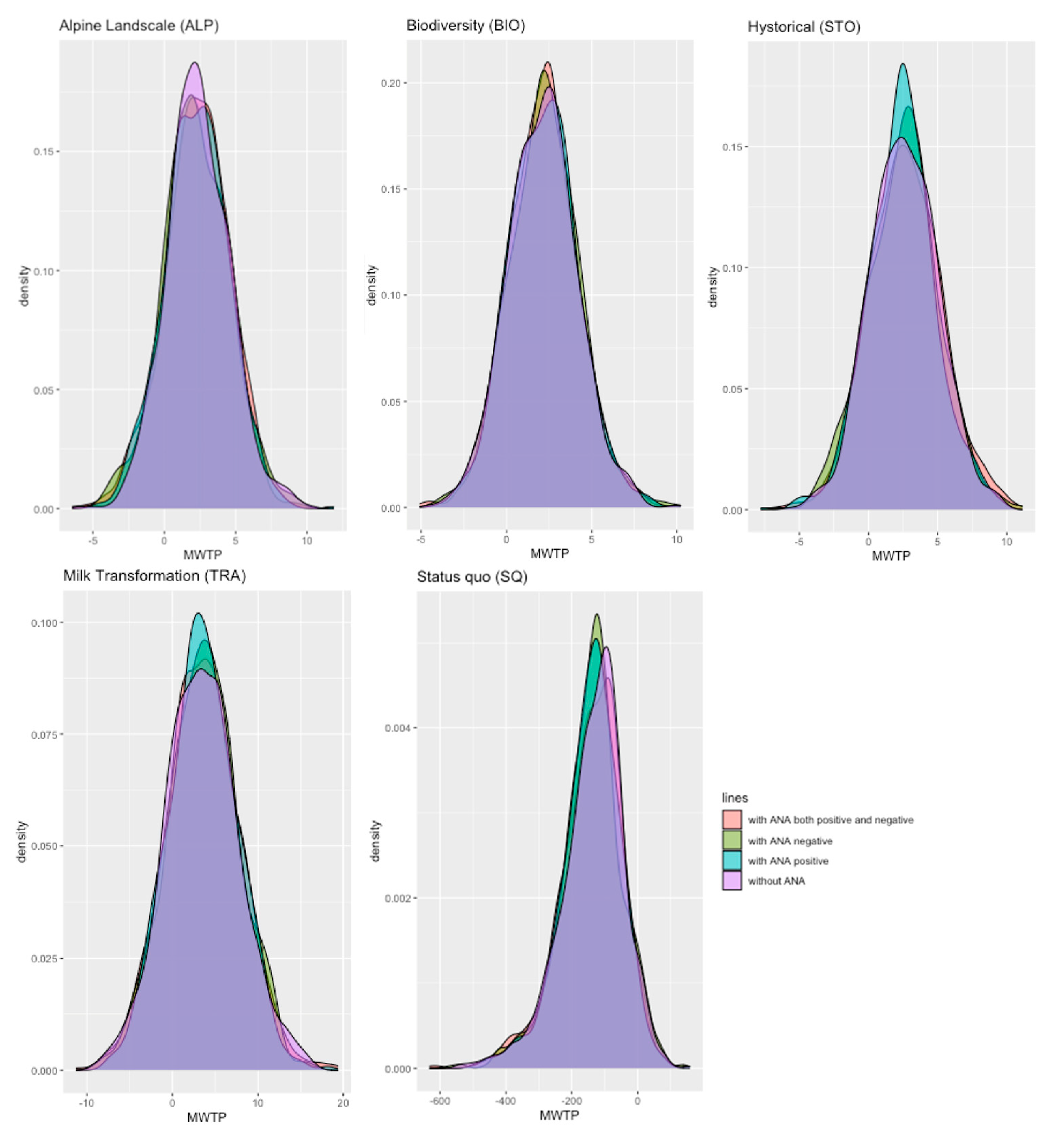 Sustainability 14 04093 g003
