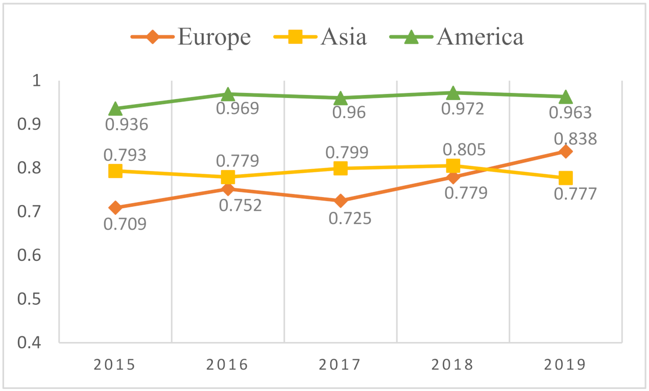 Sustainability 14 04095 g002