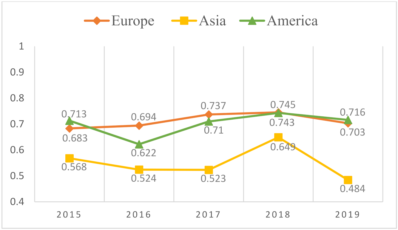 Sustainability 14 04095 g003
