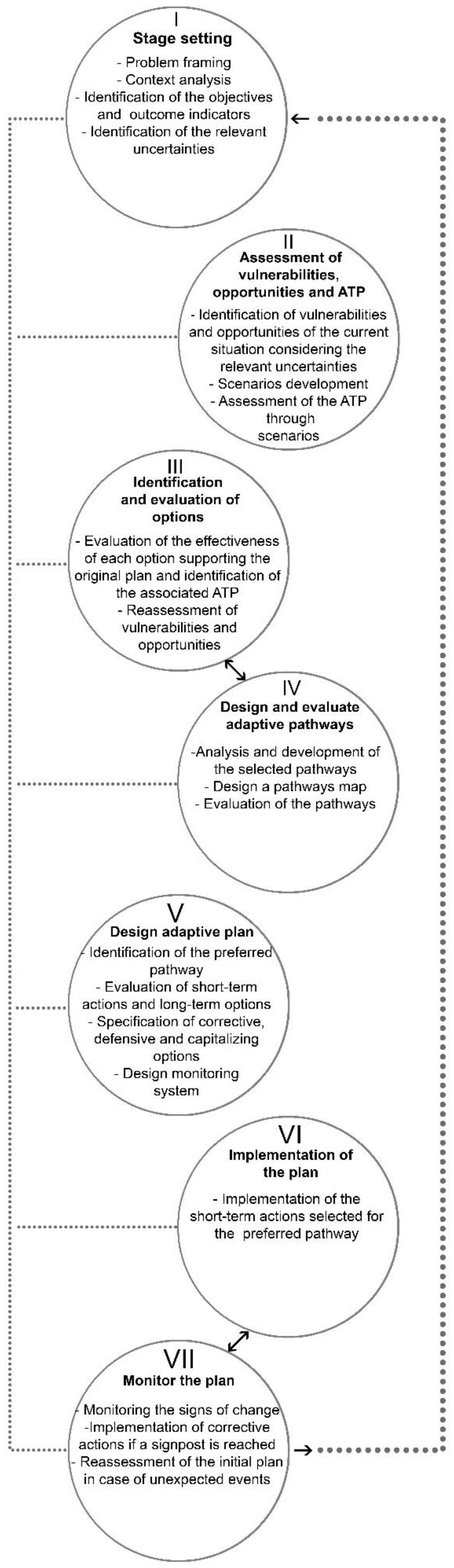 Sustainability 14 04096 g006