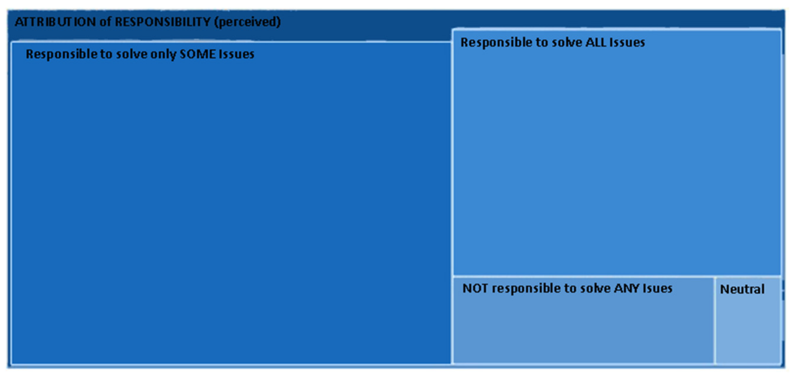 Sustainability 14 04099 g002