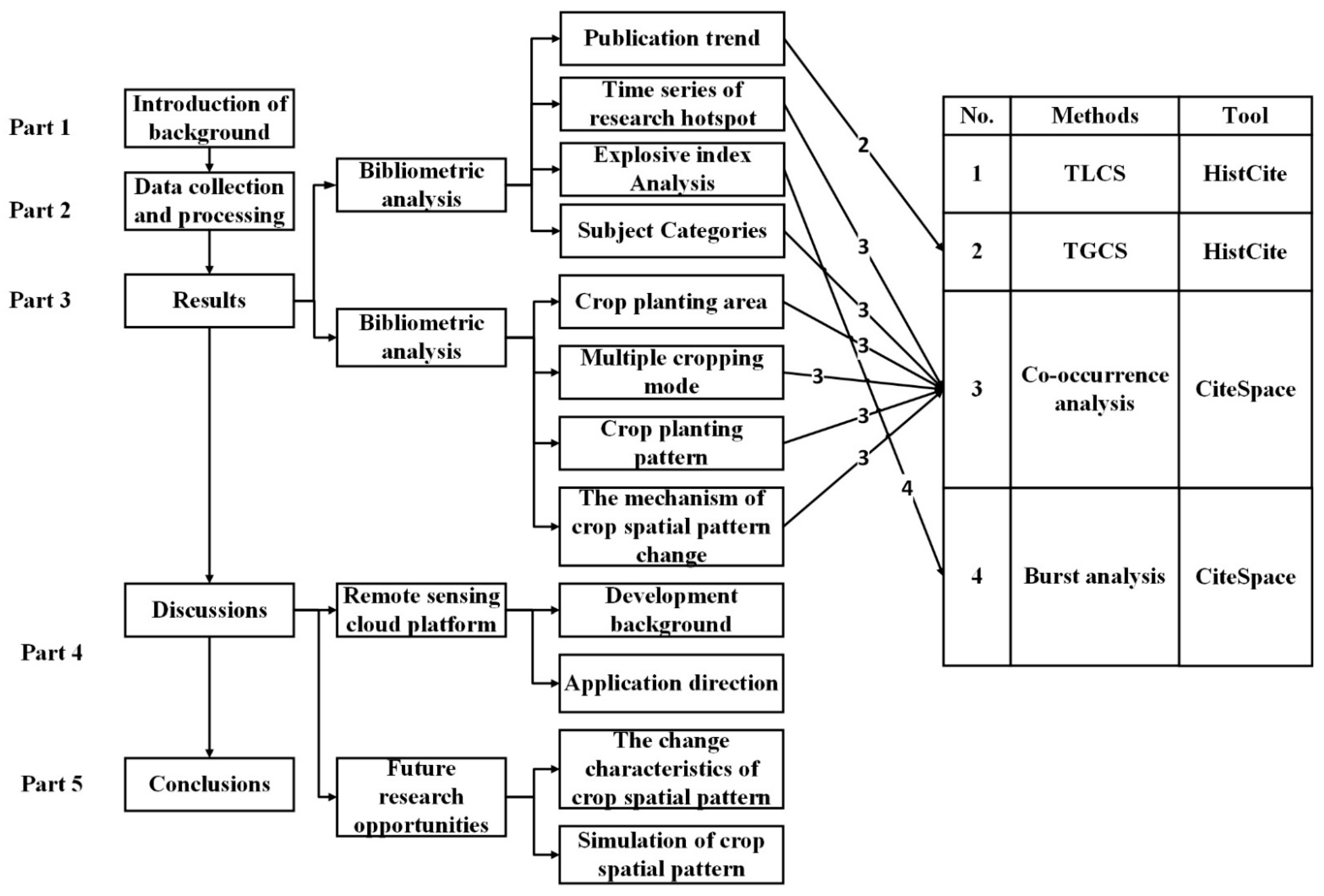 Sustainability 14 04104 g001