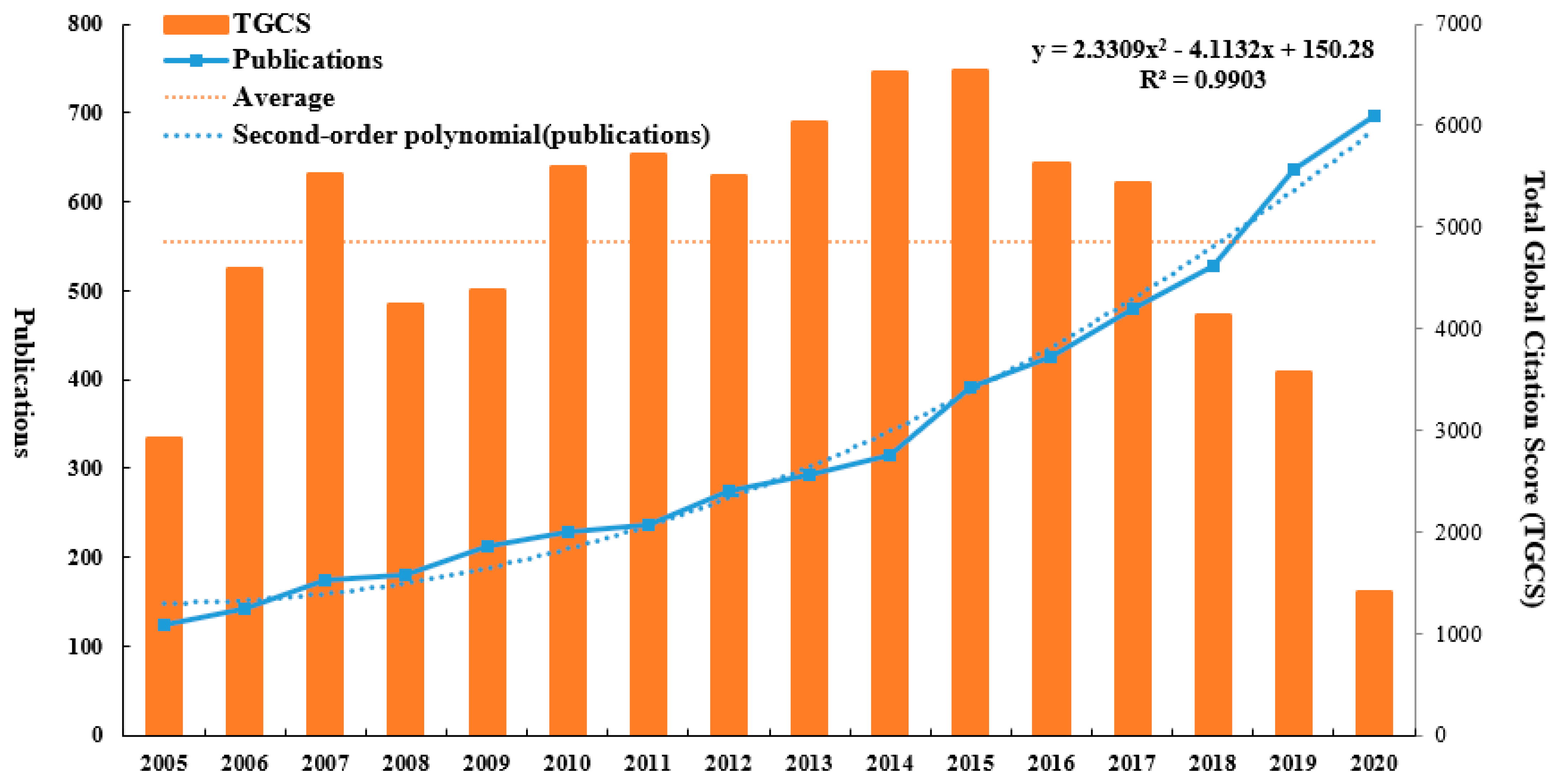 Sustainability 14 04104 g002