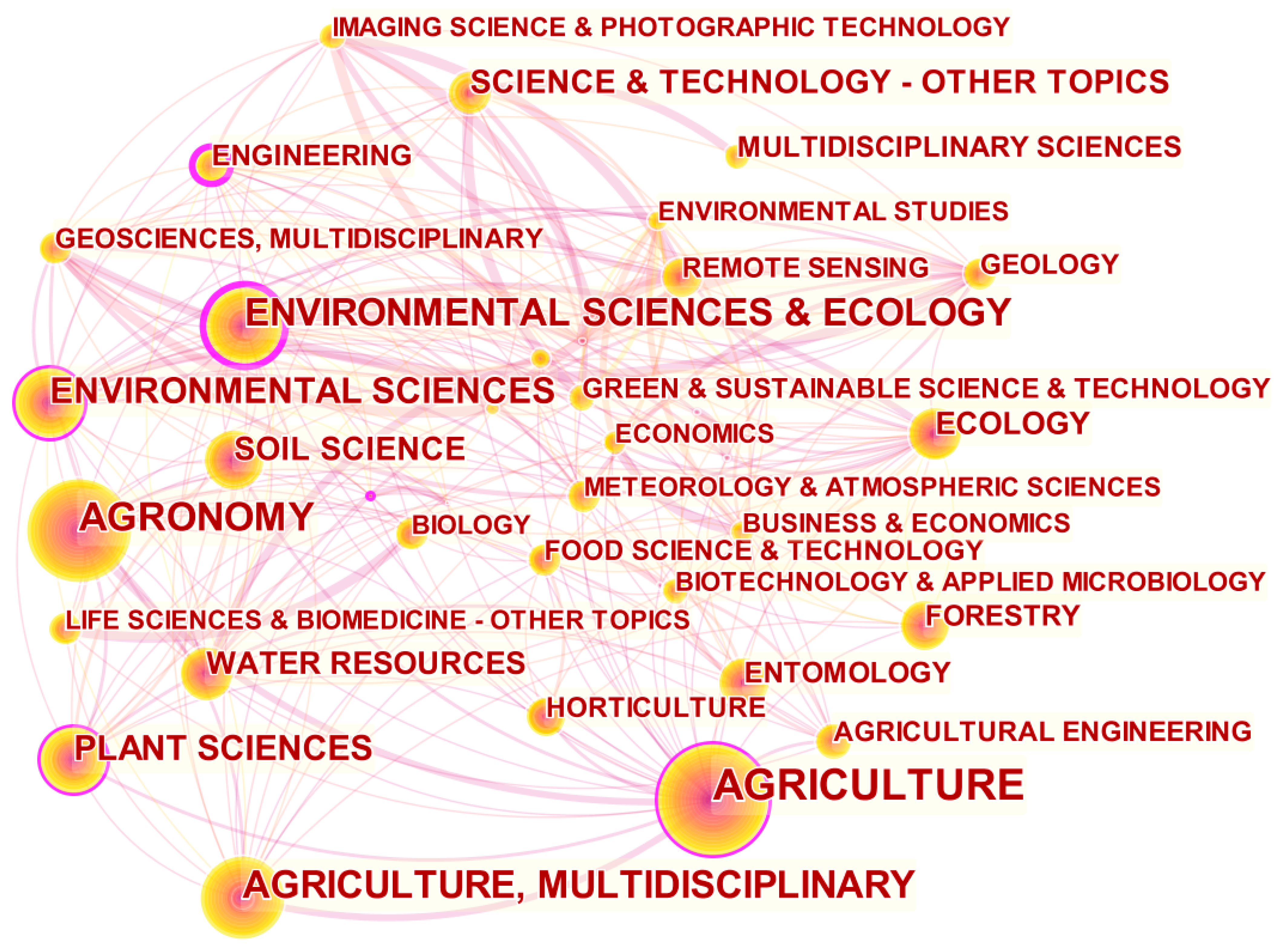 Sustainability 14 04104 g003