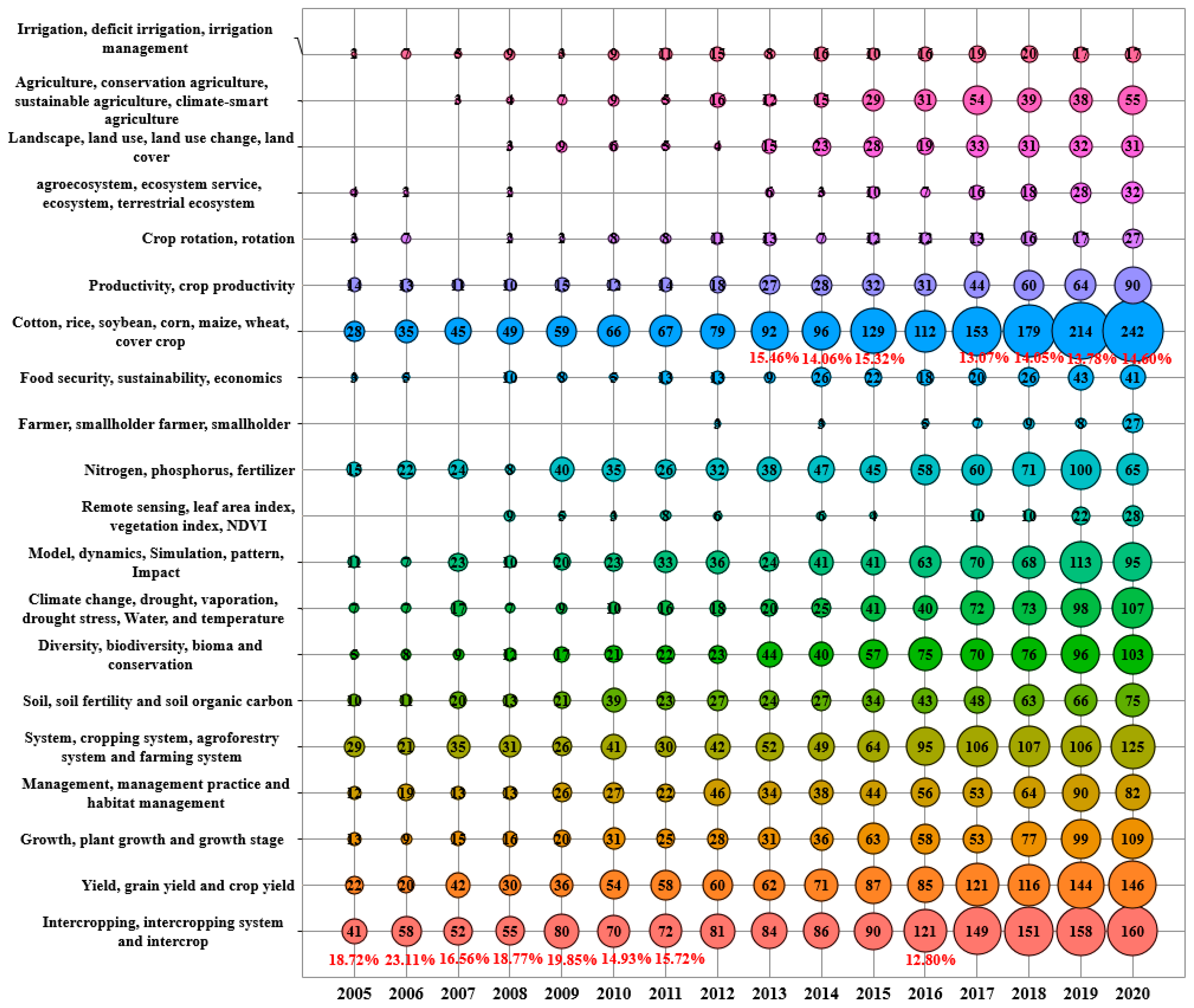 Sustainability 14 04104 g004