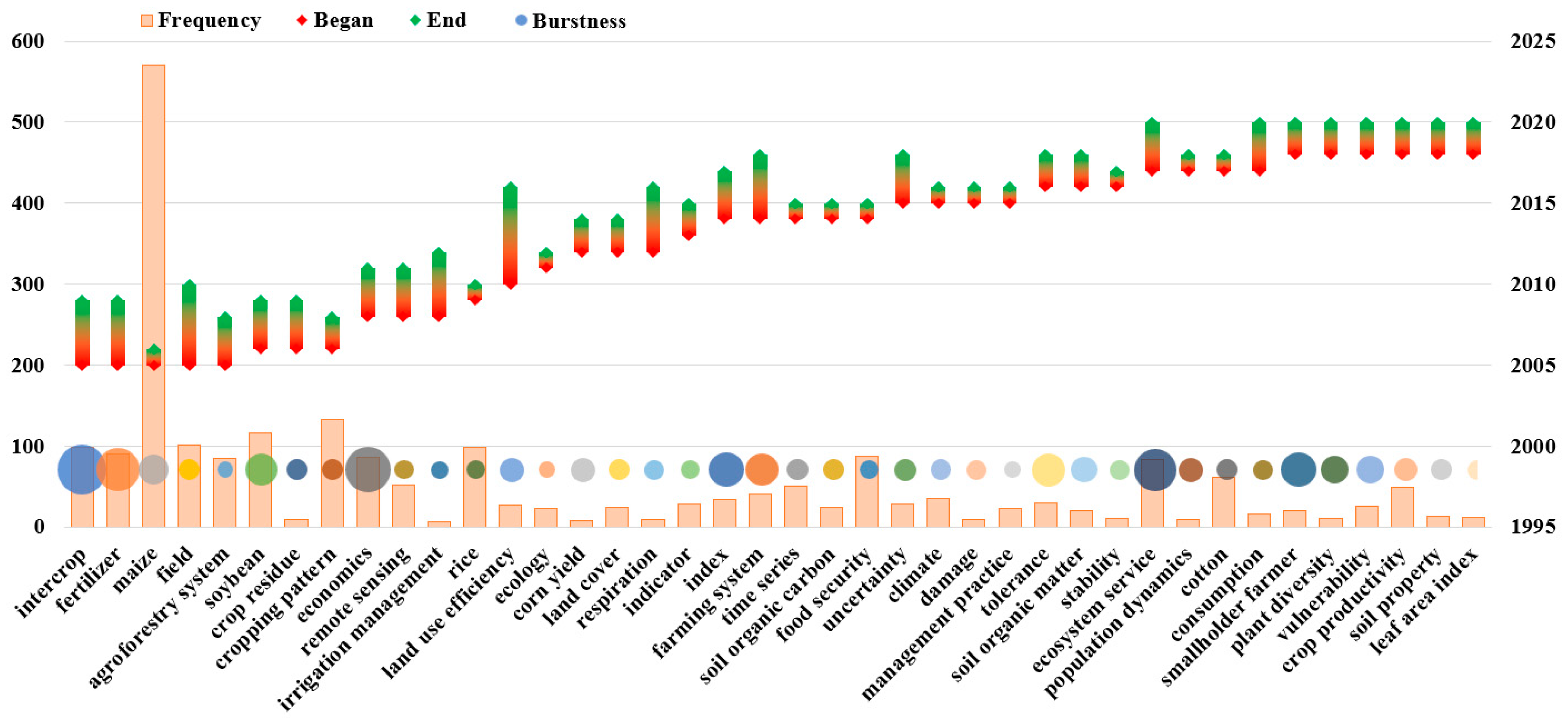 Sustainability 14 04104 g005