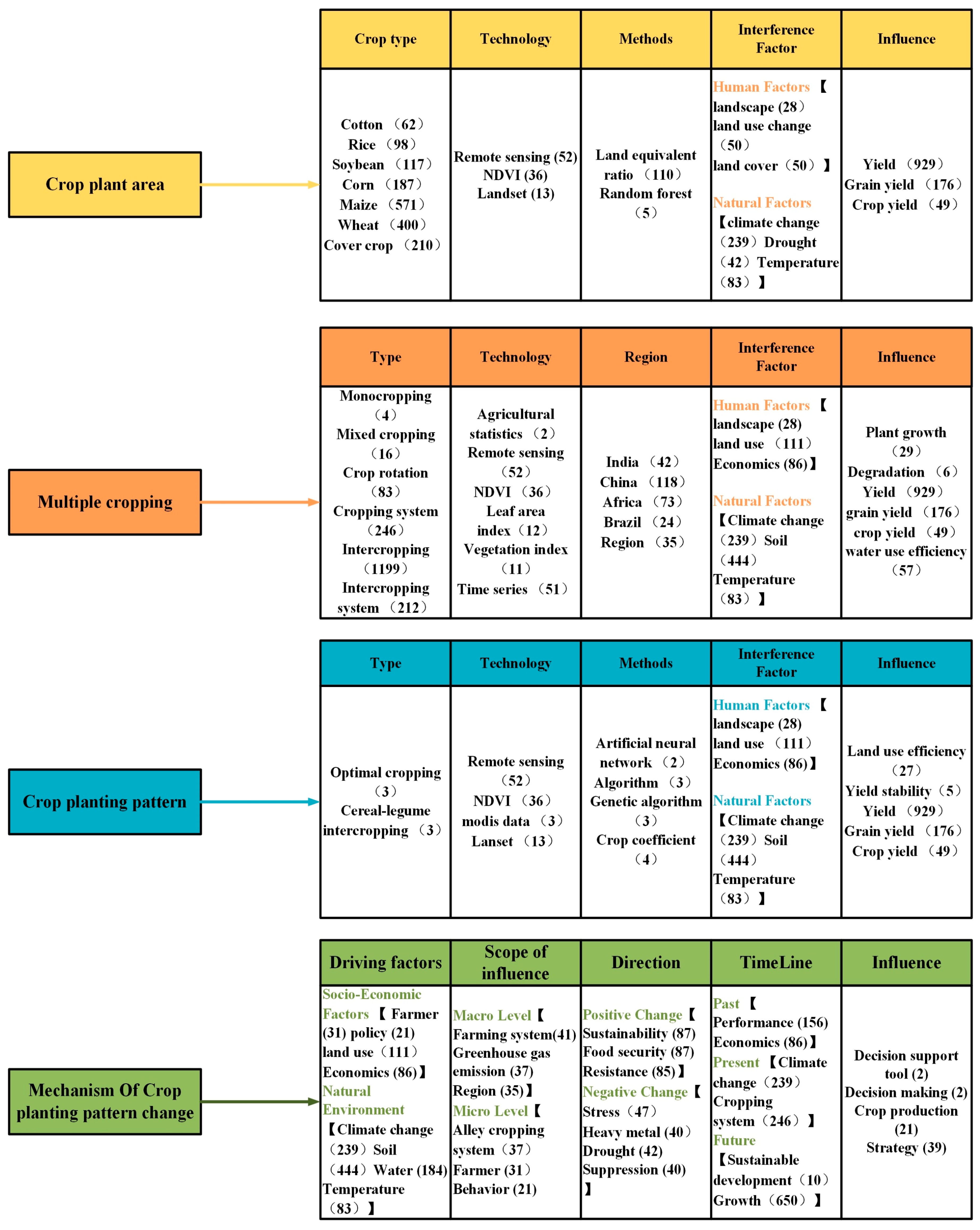 Sustainability 14 04104 g006