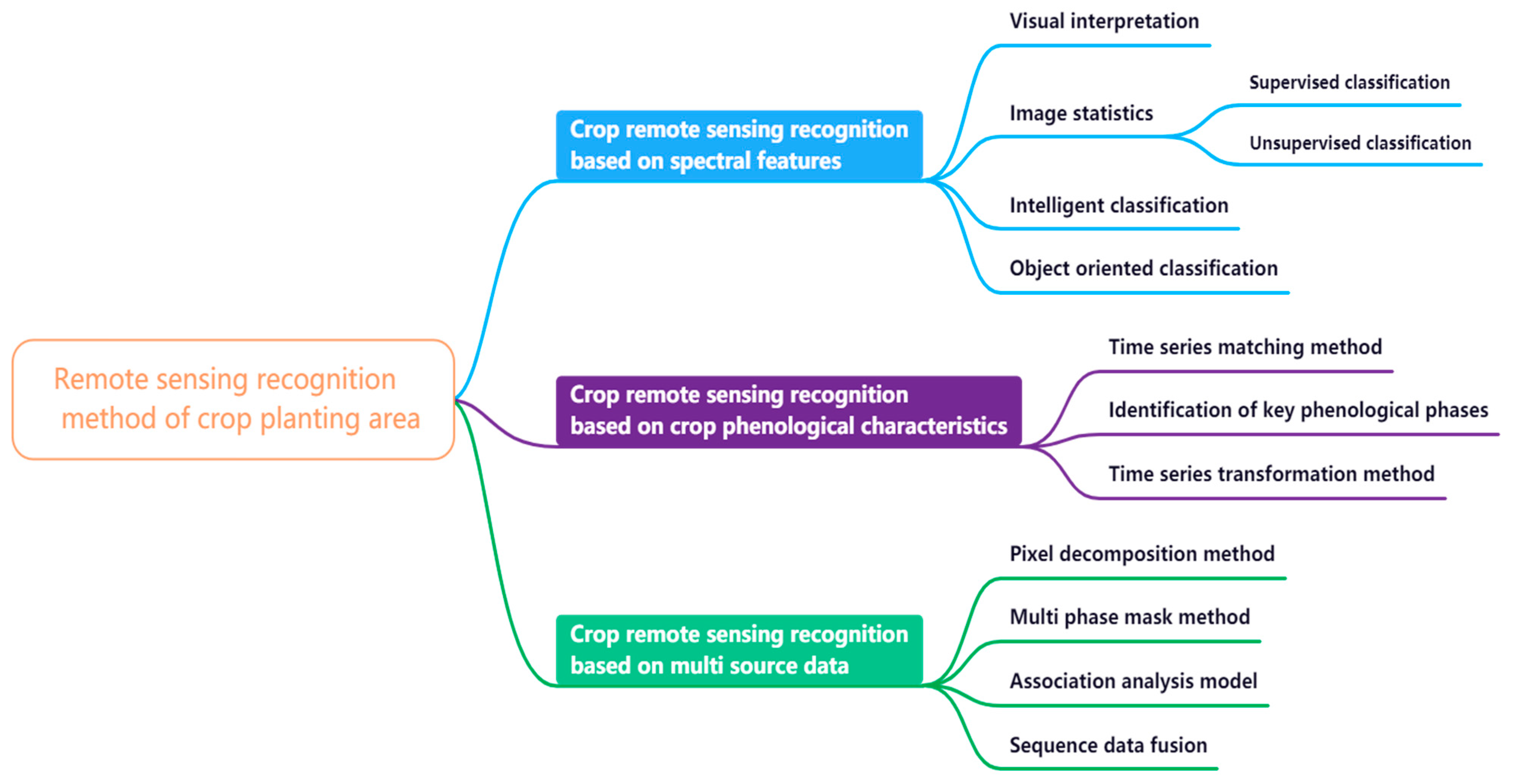 Sustainability 14 04104 g007