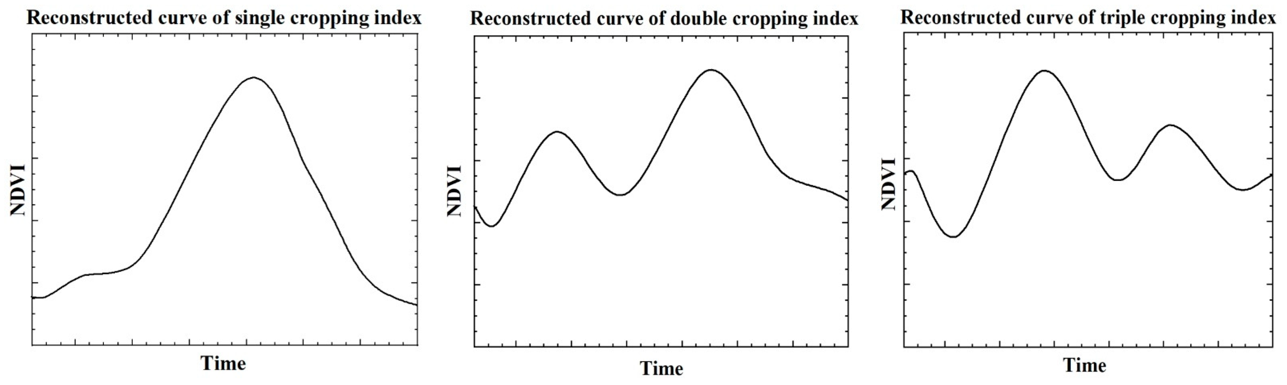 Sustainability 14 04104 g008