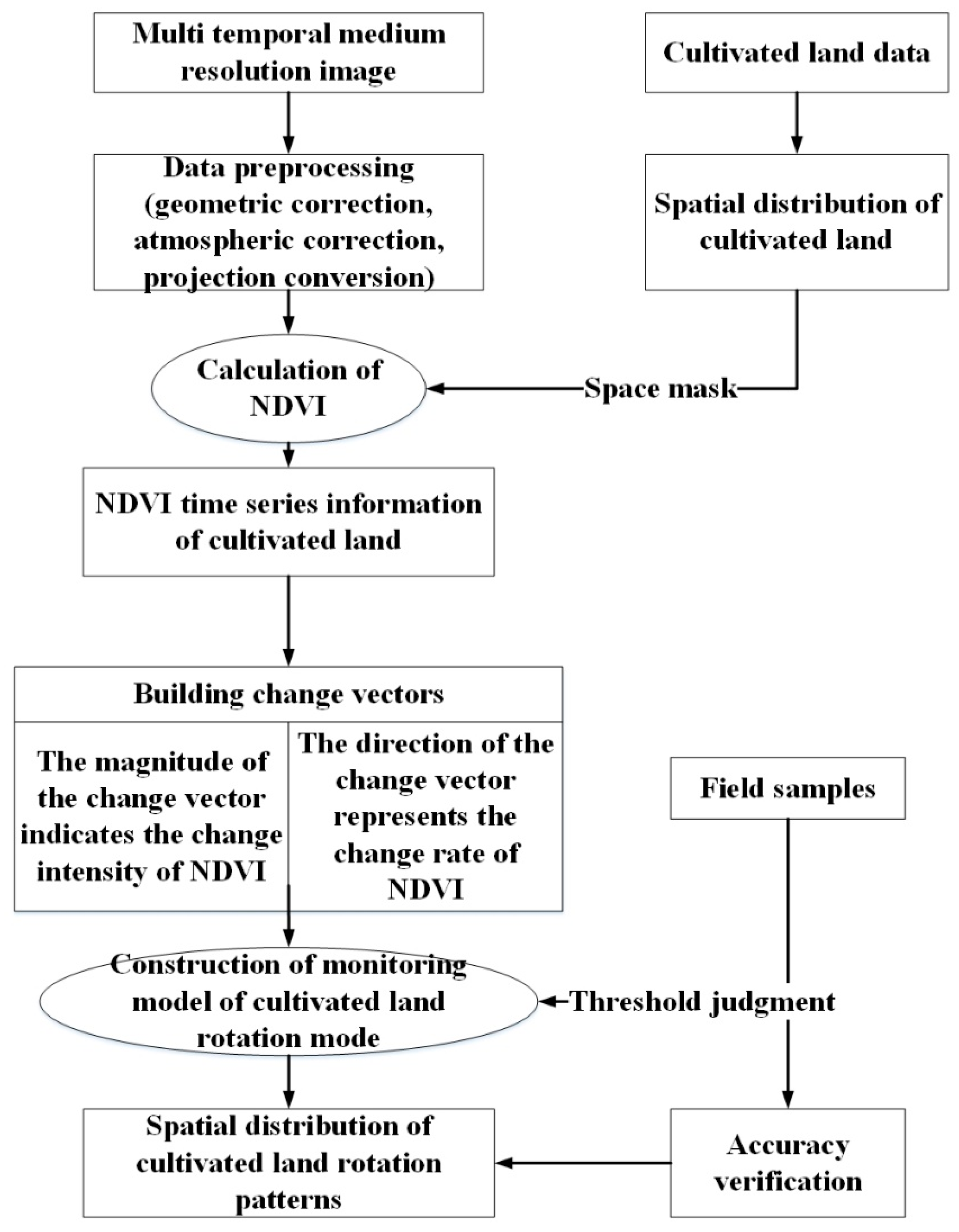 Sustainability 14 04104 g009