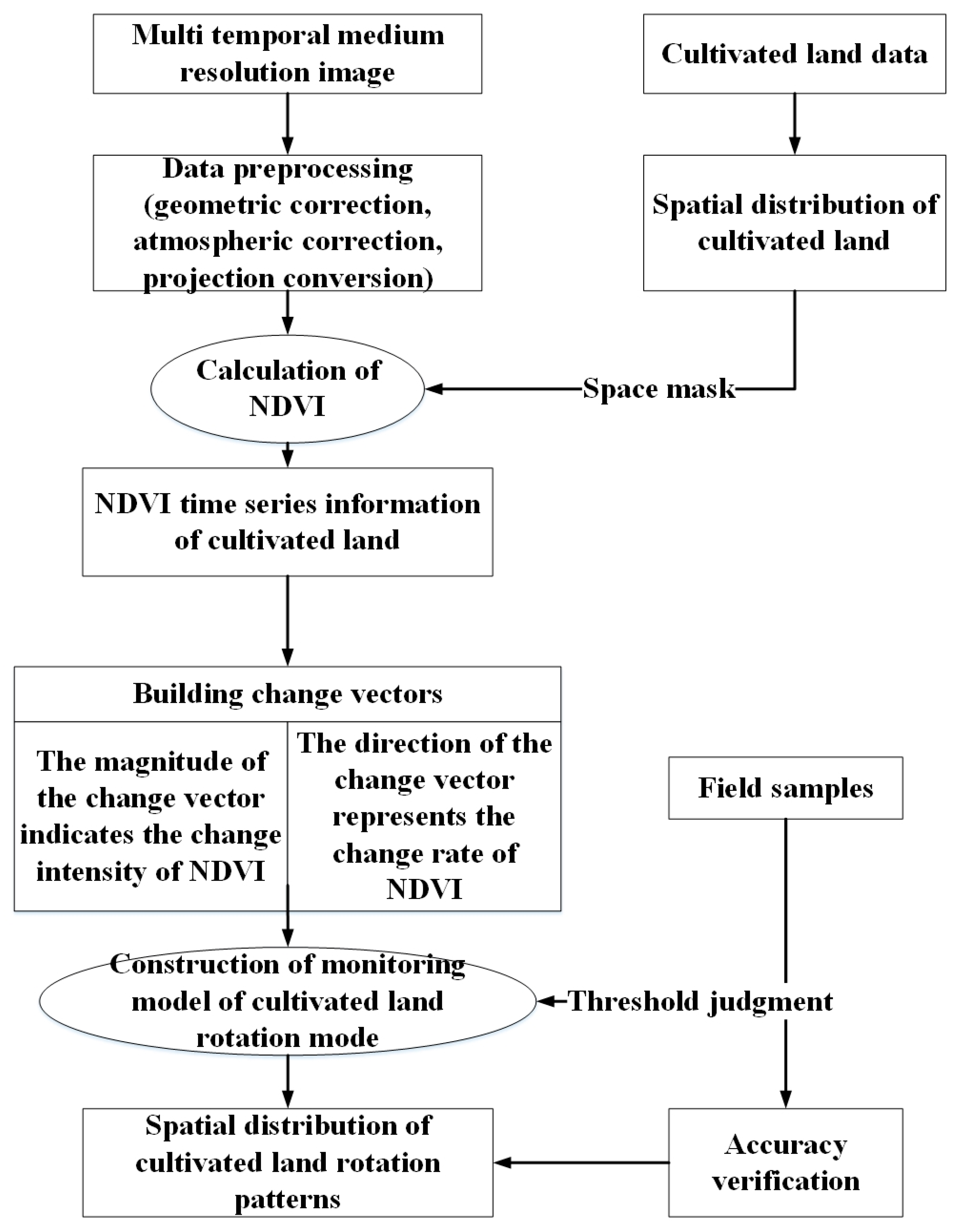Sustainability 14 04104 g010