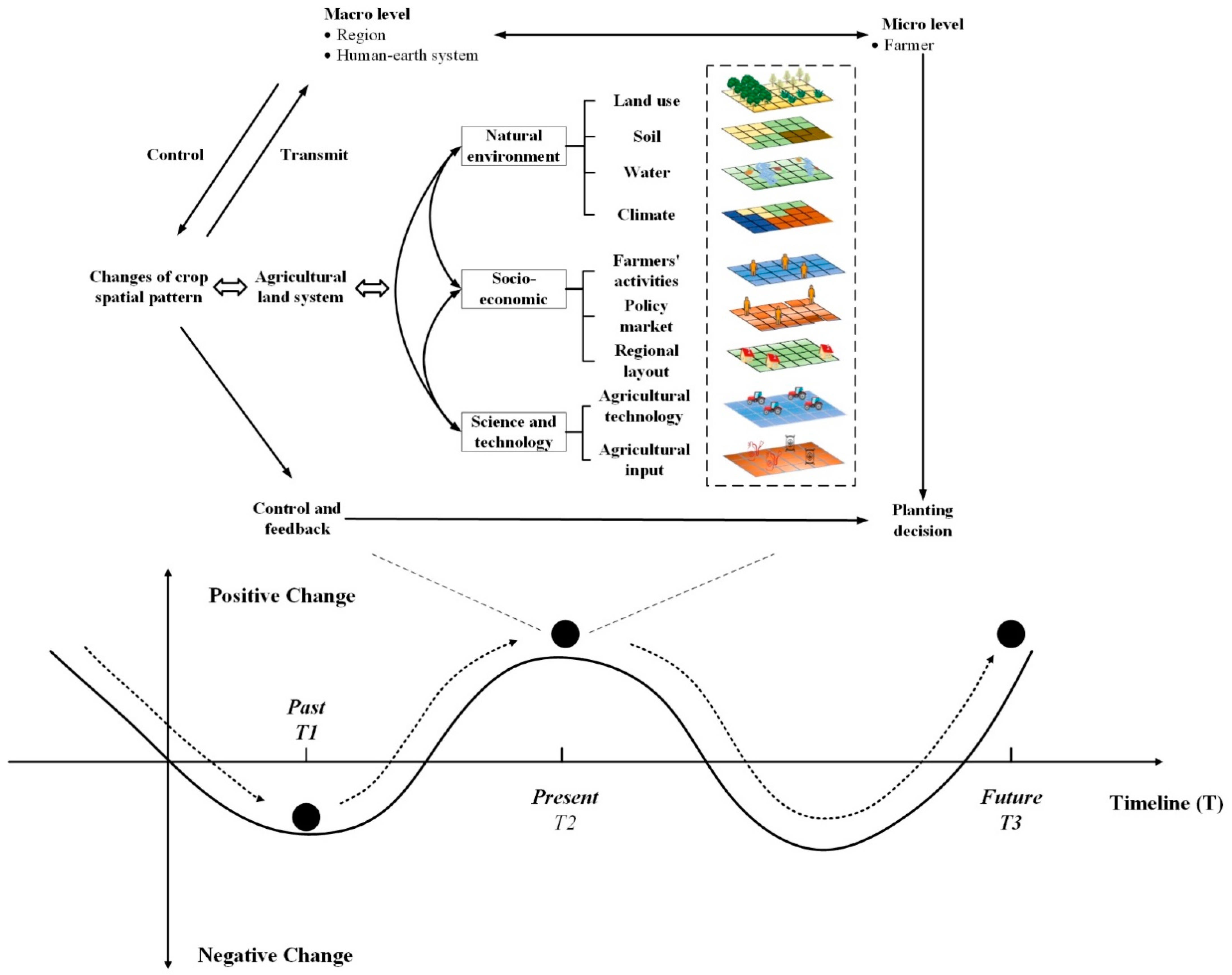 Sustainability 14 04104 g011
