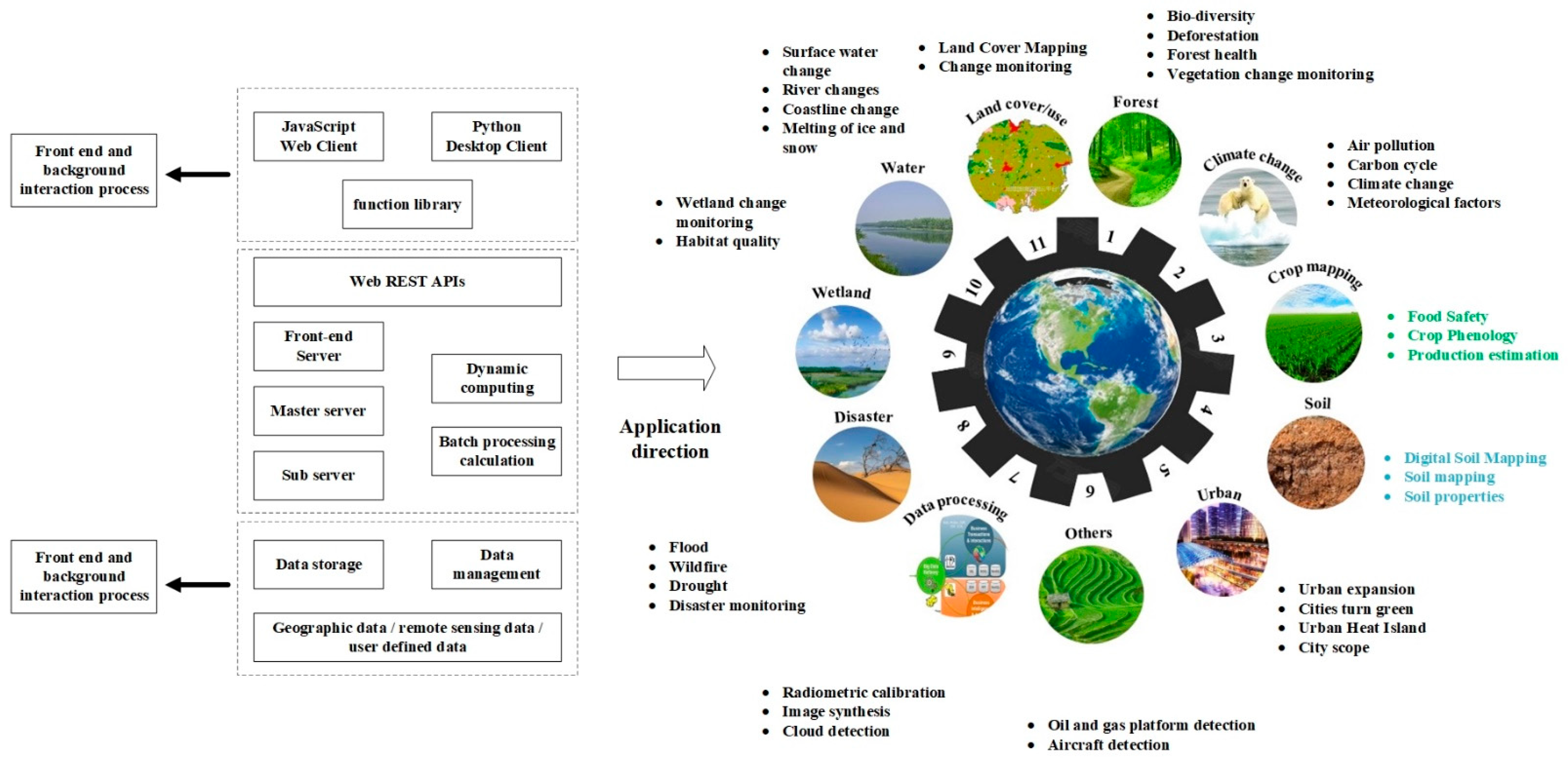 Sustainability 14 04104 g012