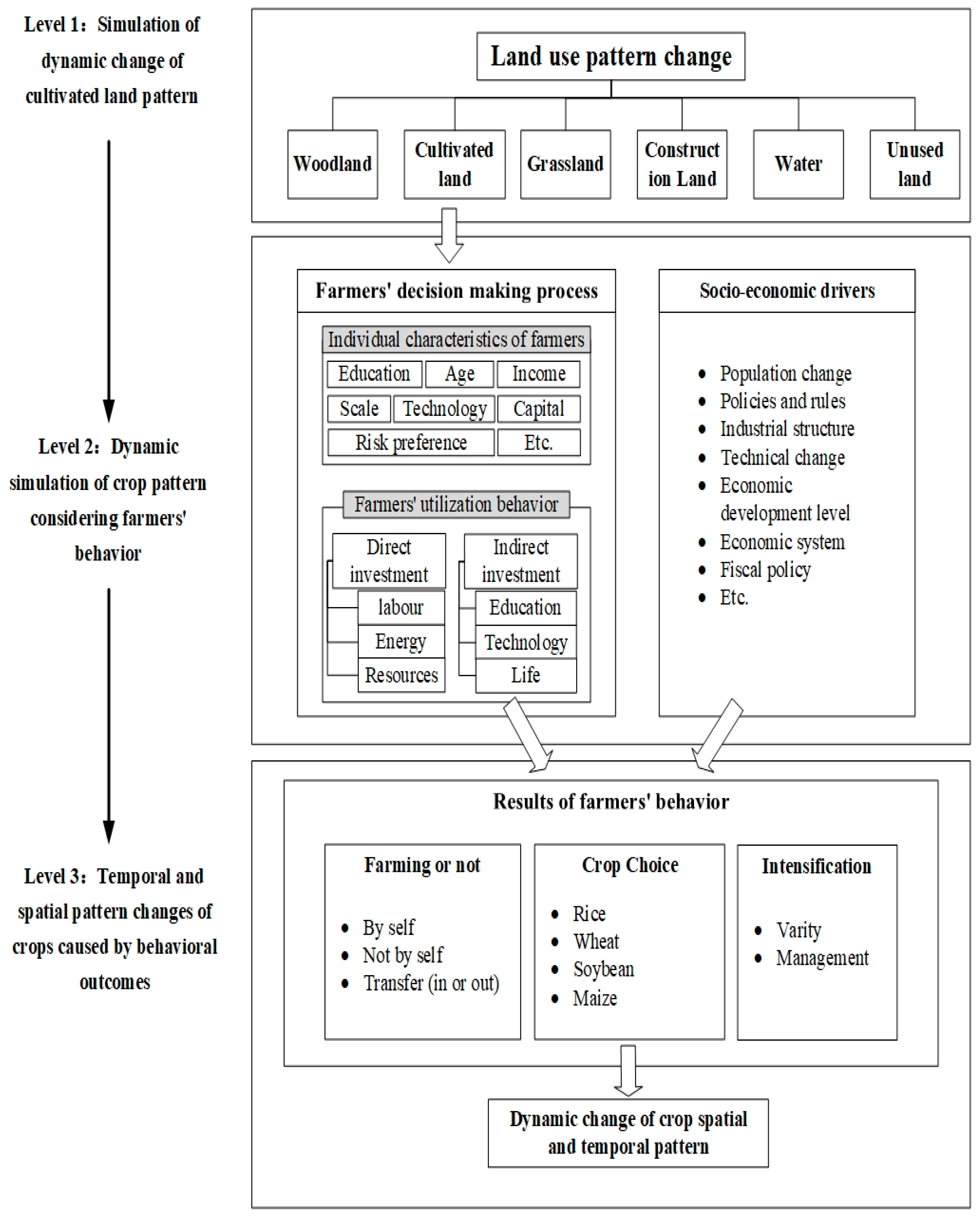 Sustainability 14 04104 g014