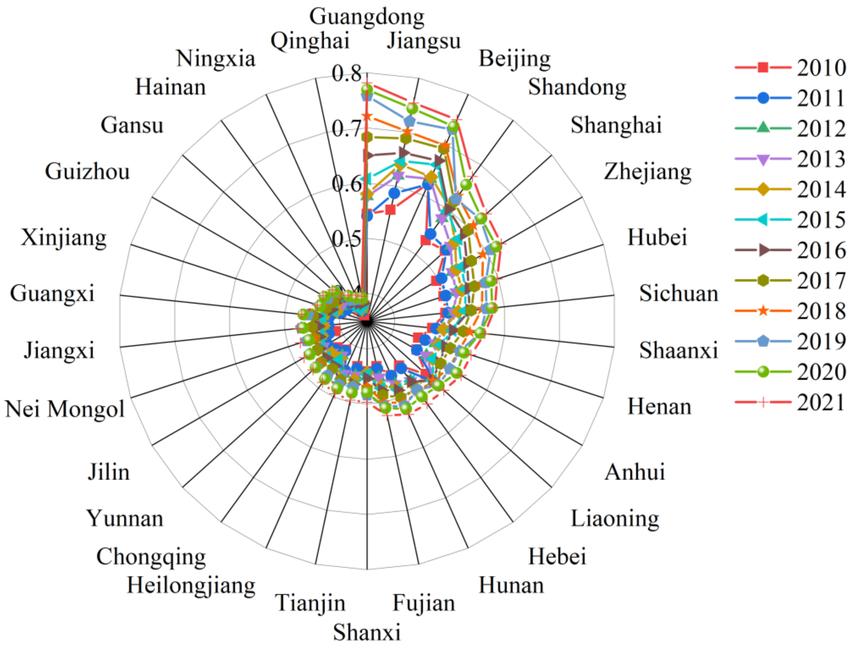 Sustainability 14 04111 g001