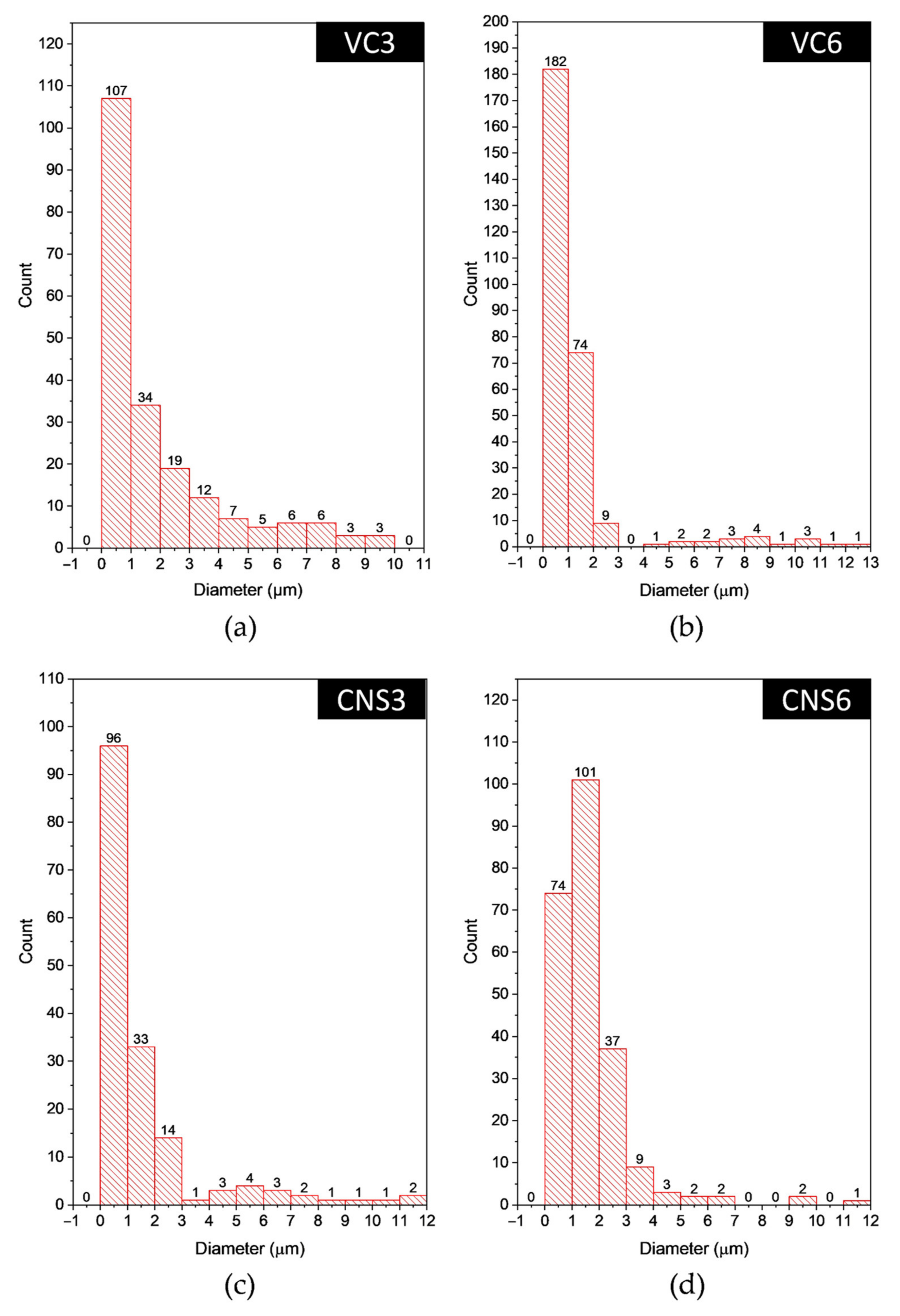 Sustainability 14 04114 g007