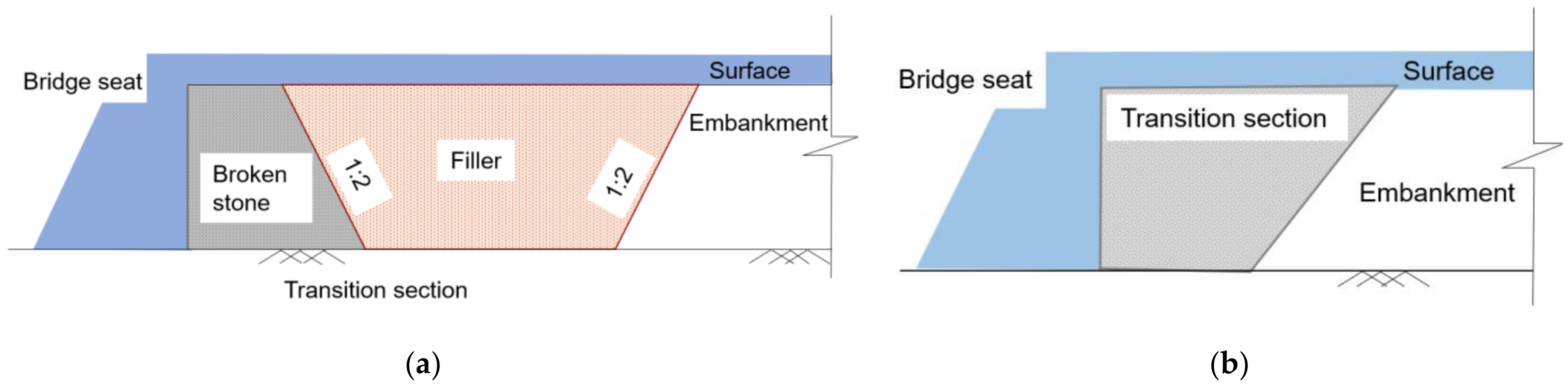 Sustainability 14 04118 g001
