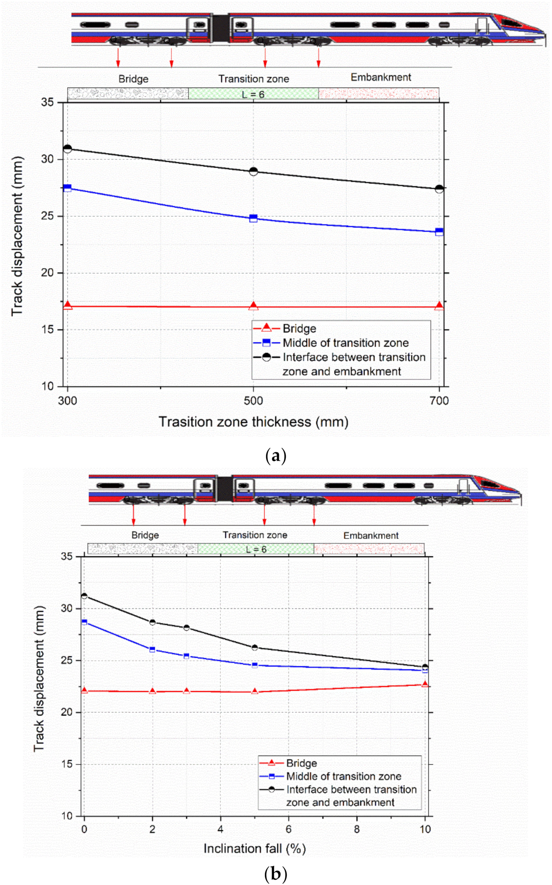 Sustainability 14 04118 g010