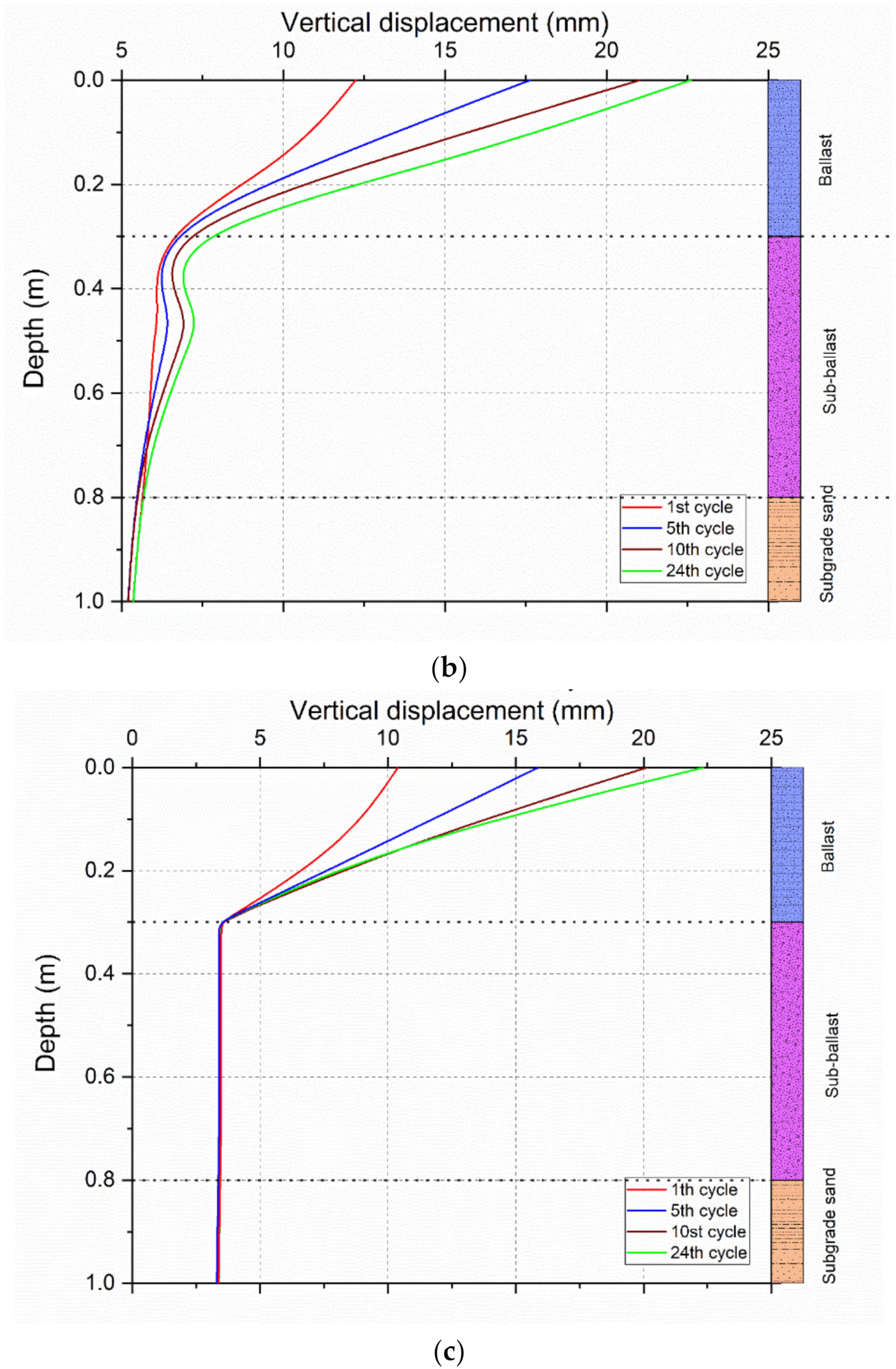 Sustainability 14 04118 g012b