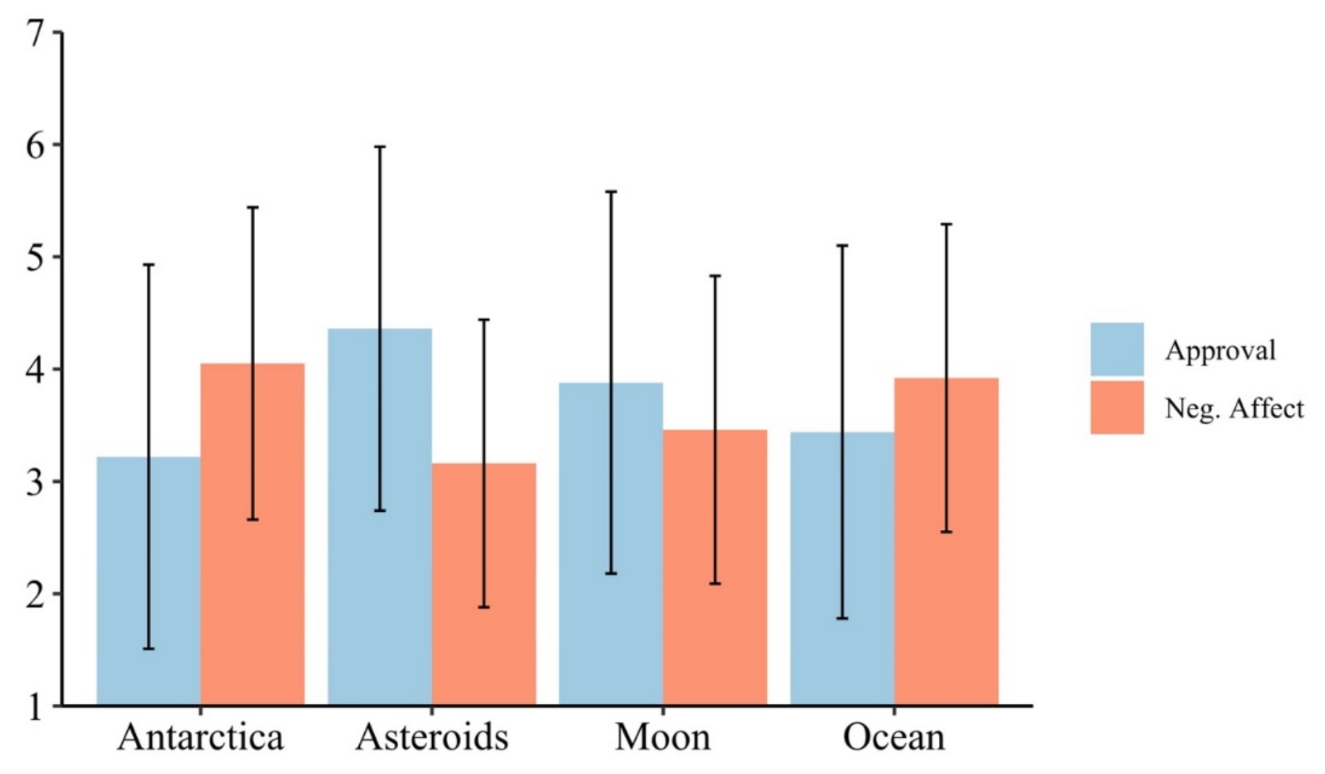 Sustainability 14 04119 g001