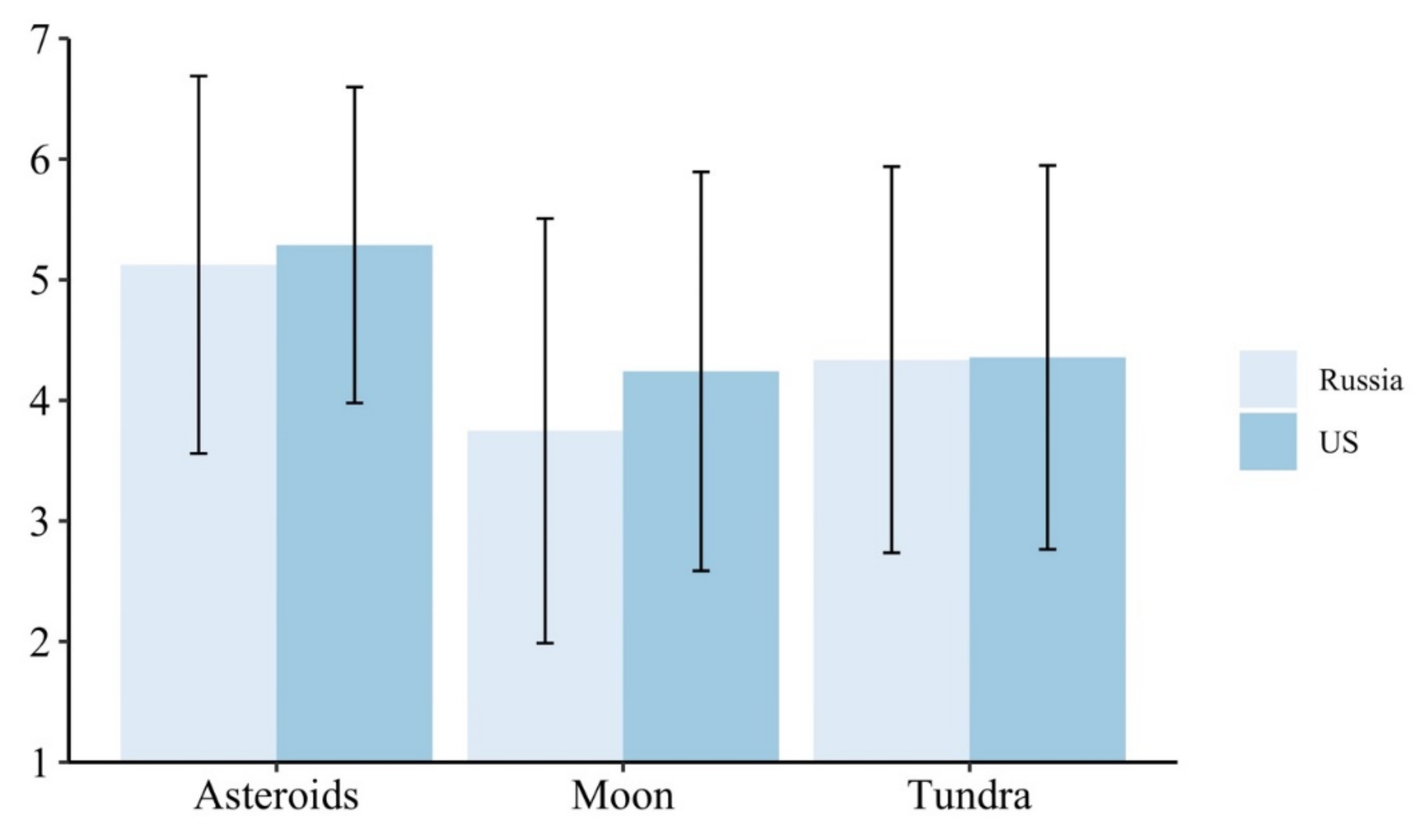 Sustainability 14 04119 g002