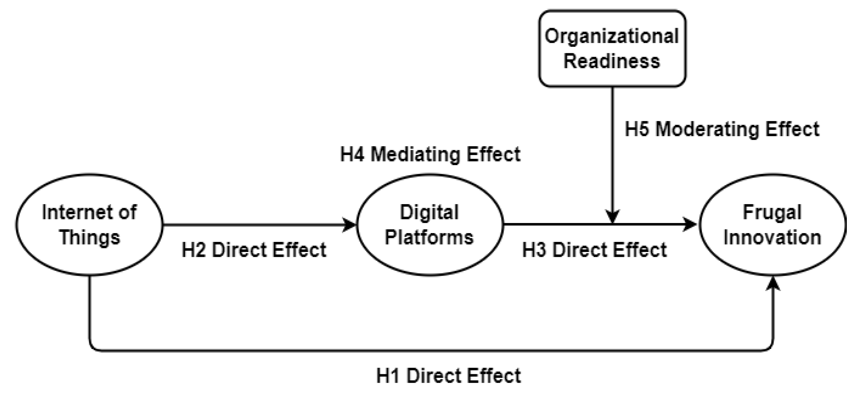 Sustainability 14 04120 g001