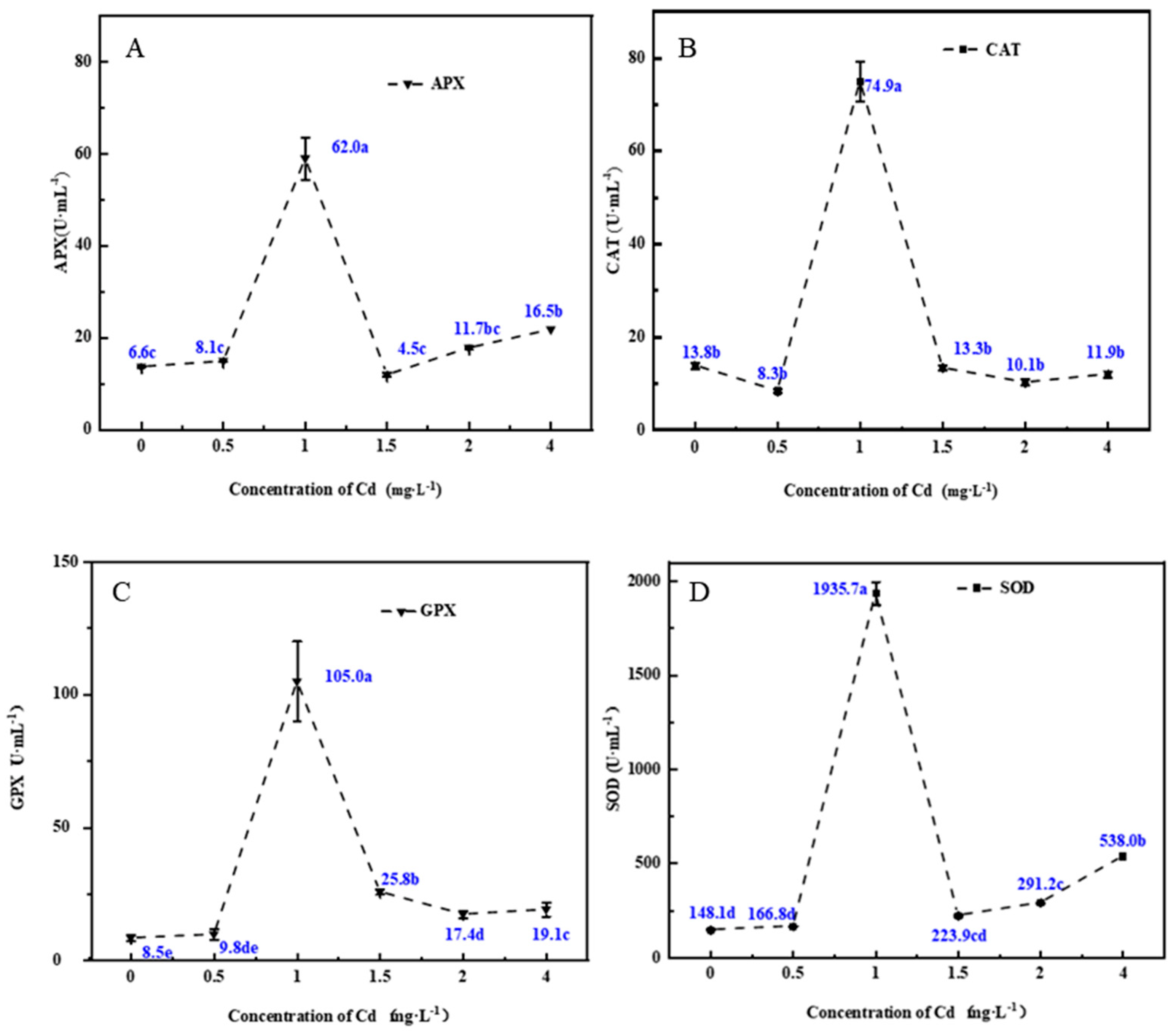 Sustainability 14 04125 g002