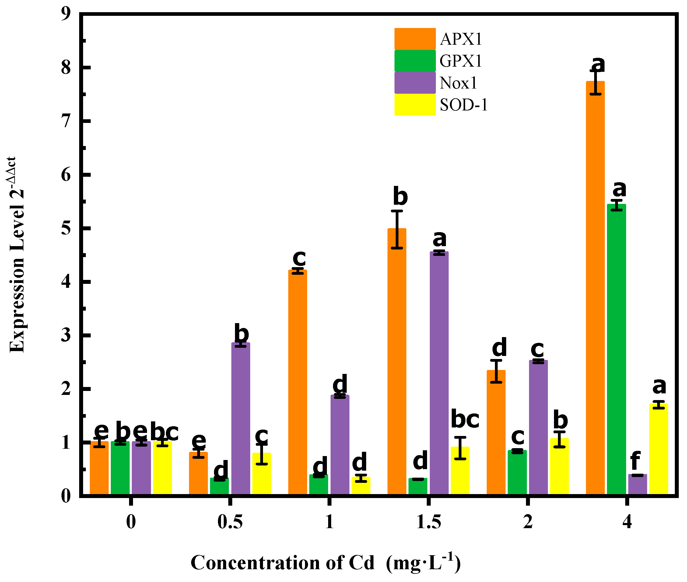 Sustainability 14 04125 g003