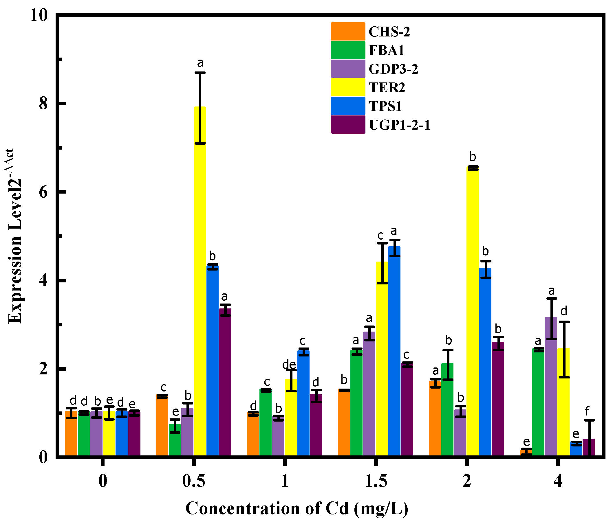 Sustainability 14 04125 g005