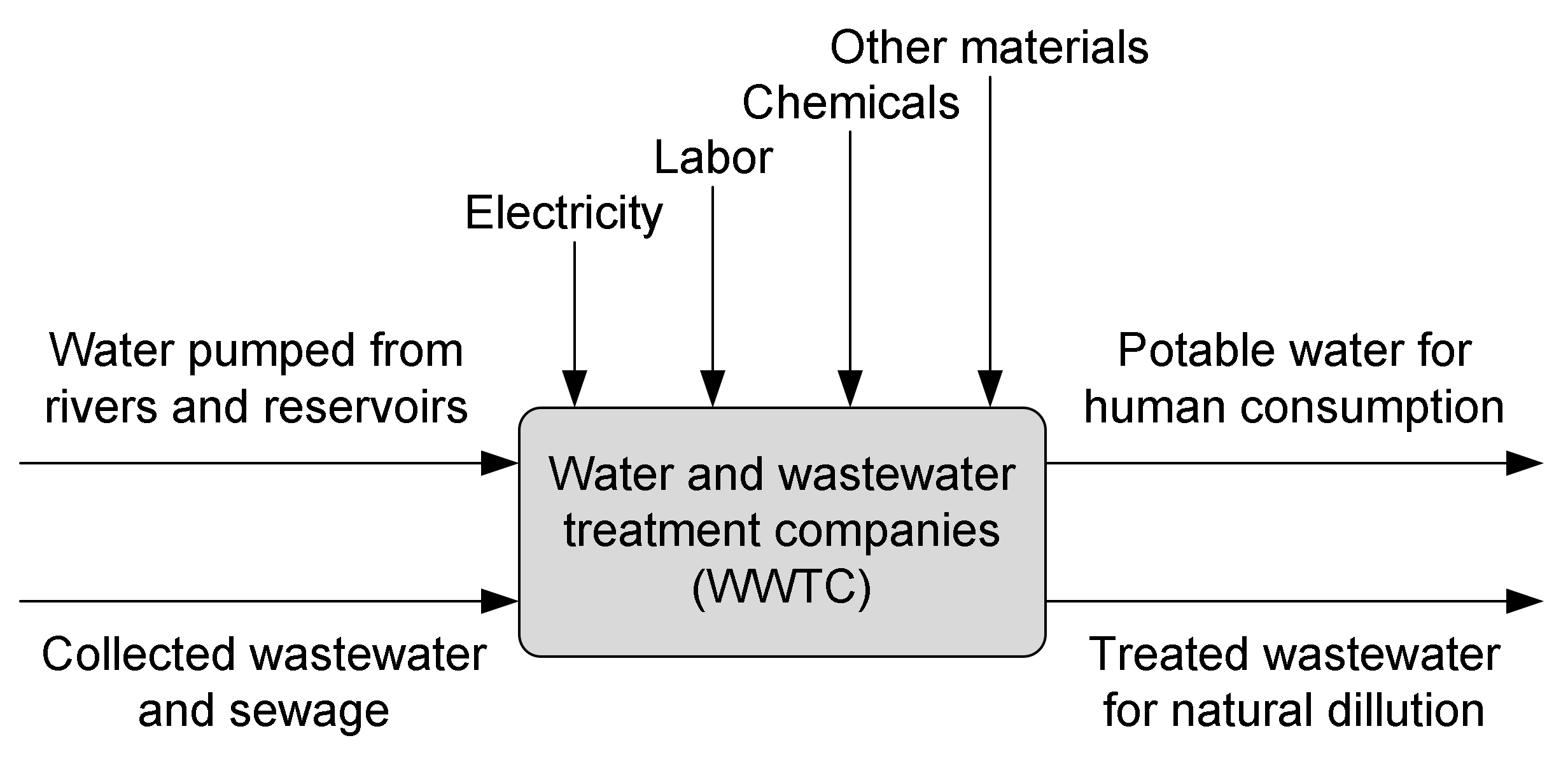 Sustainability 14 04126 g001