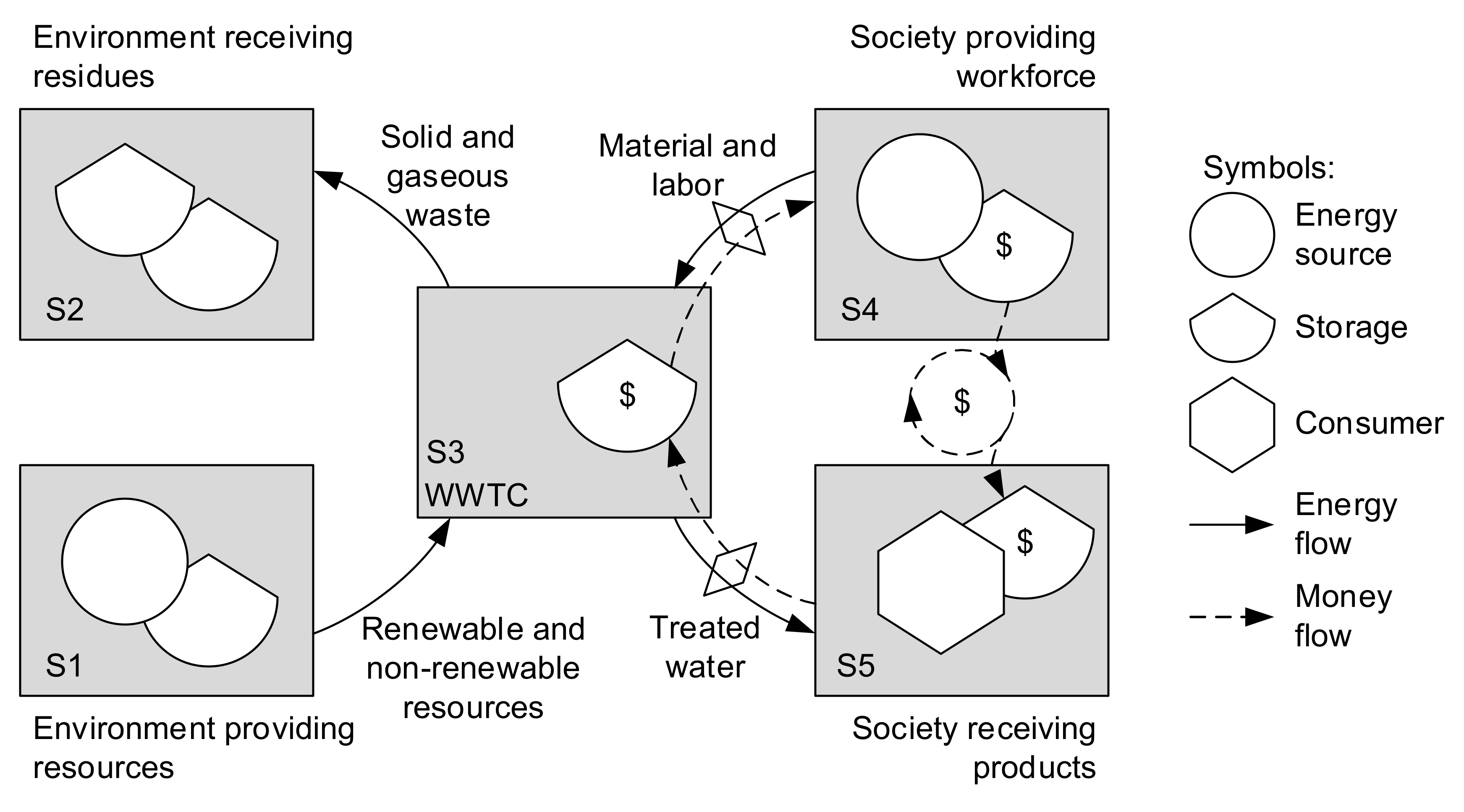Sustainability 14 04126 g002