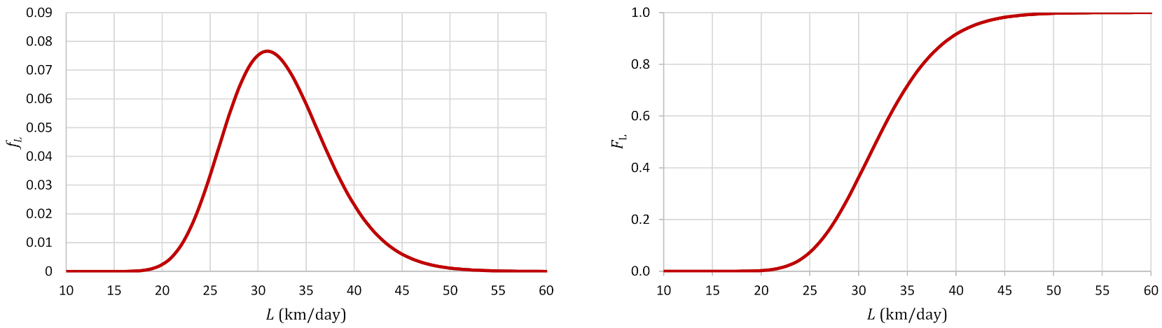 Sustainability 14 04127 g005