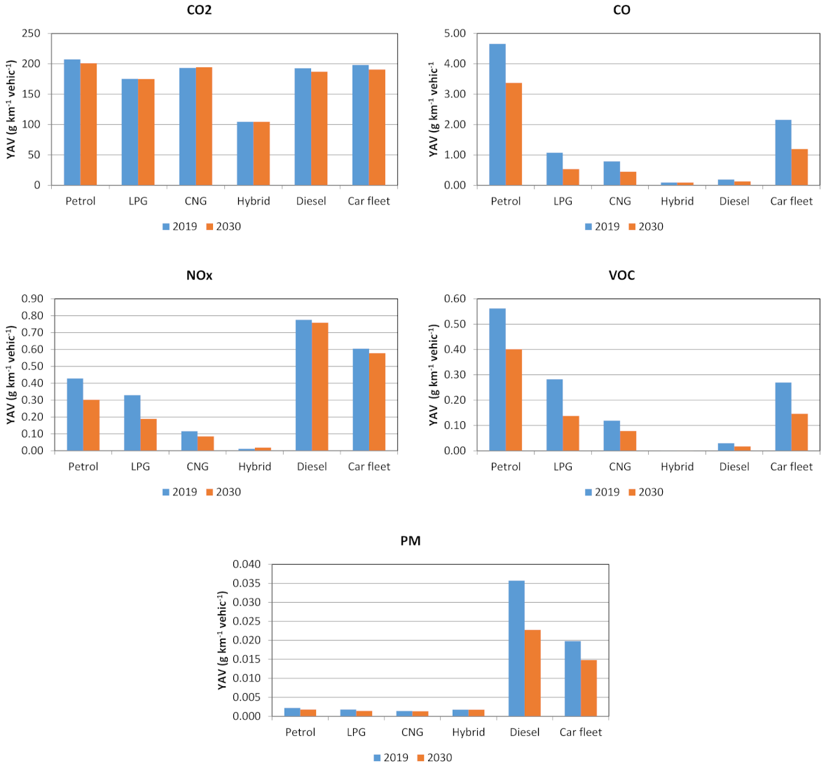 Sustainability 14 04127 g006