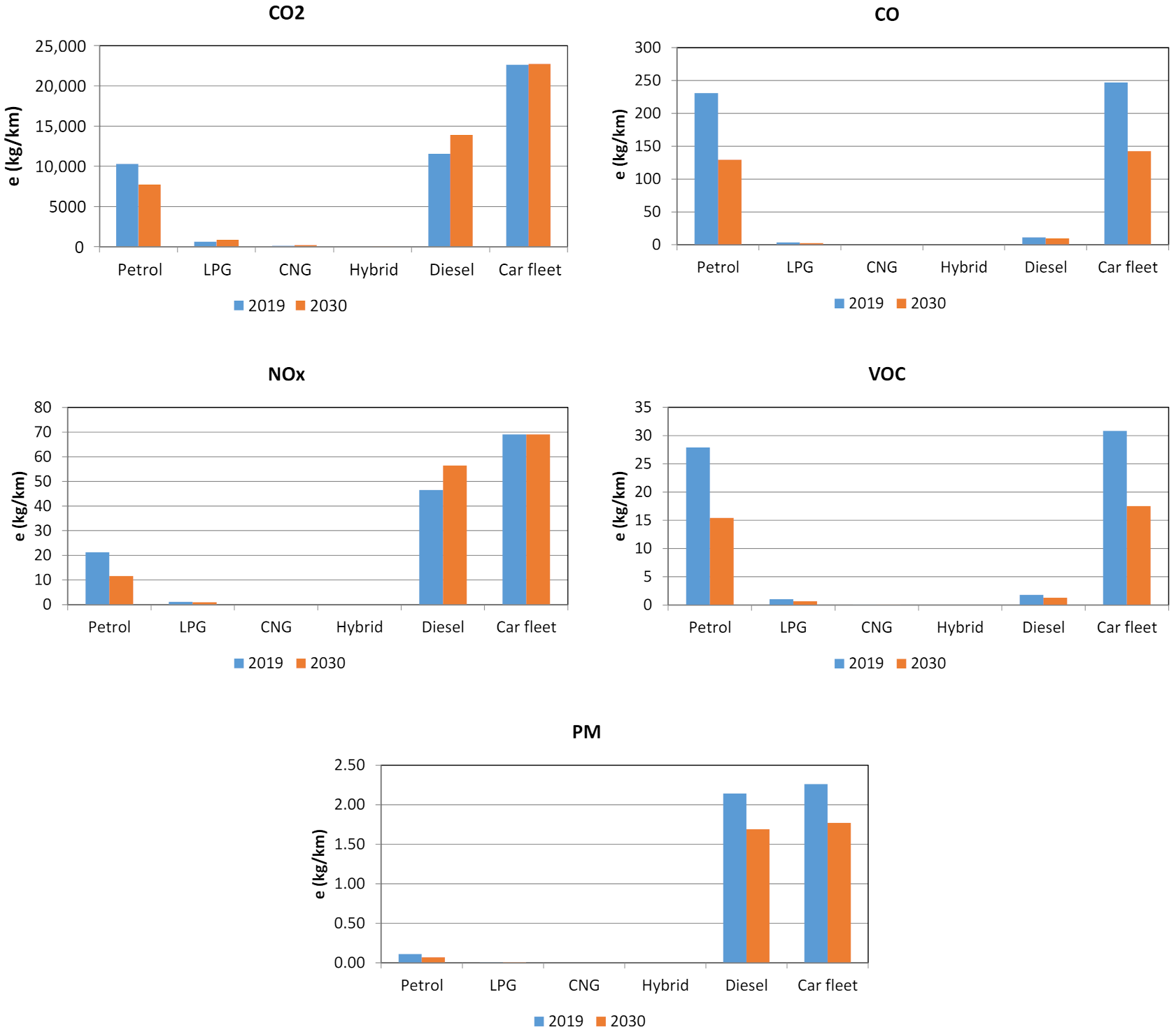 Sustainability 14 04127 g007