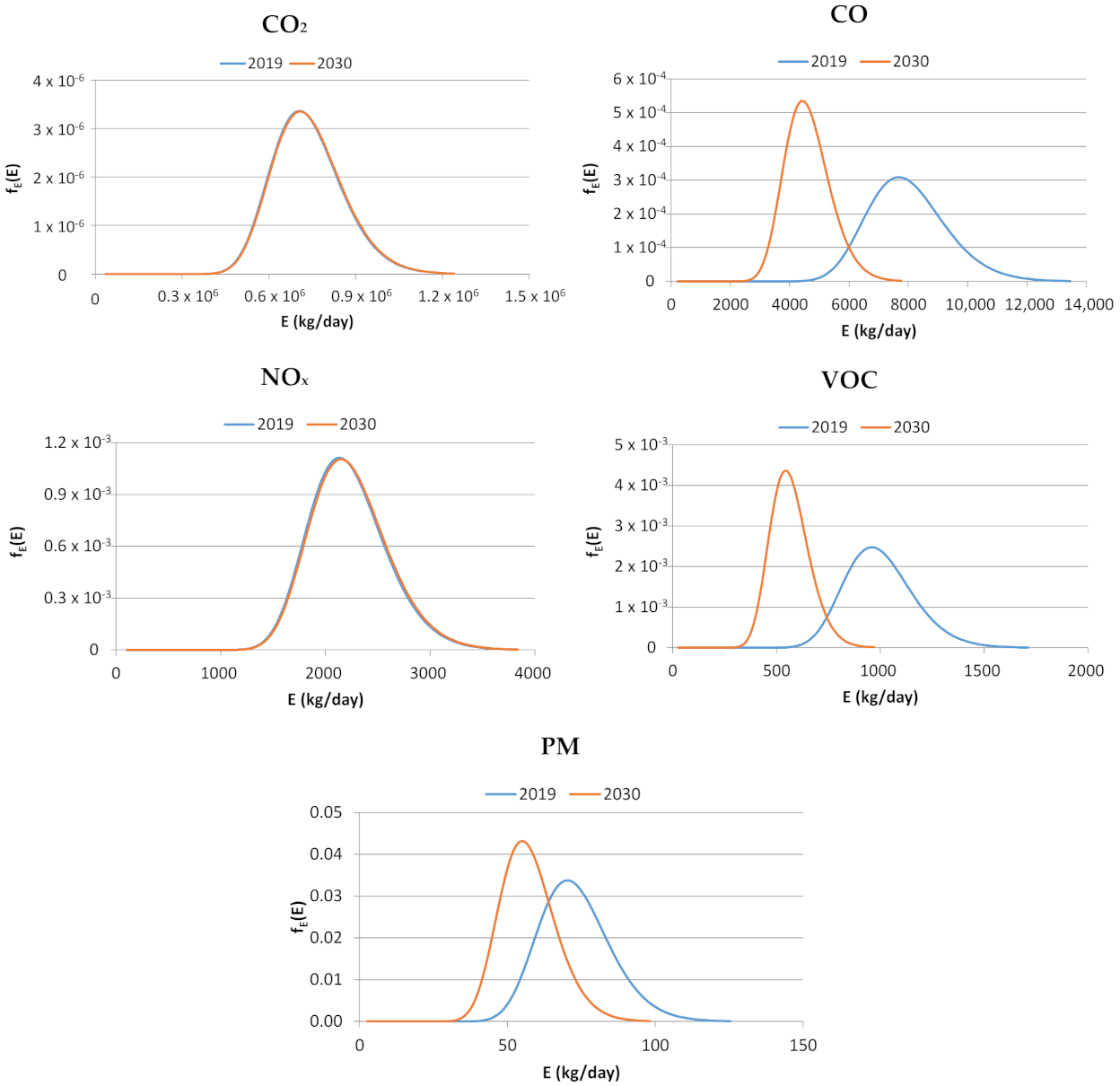 Sustainability 14 04127 g008