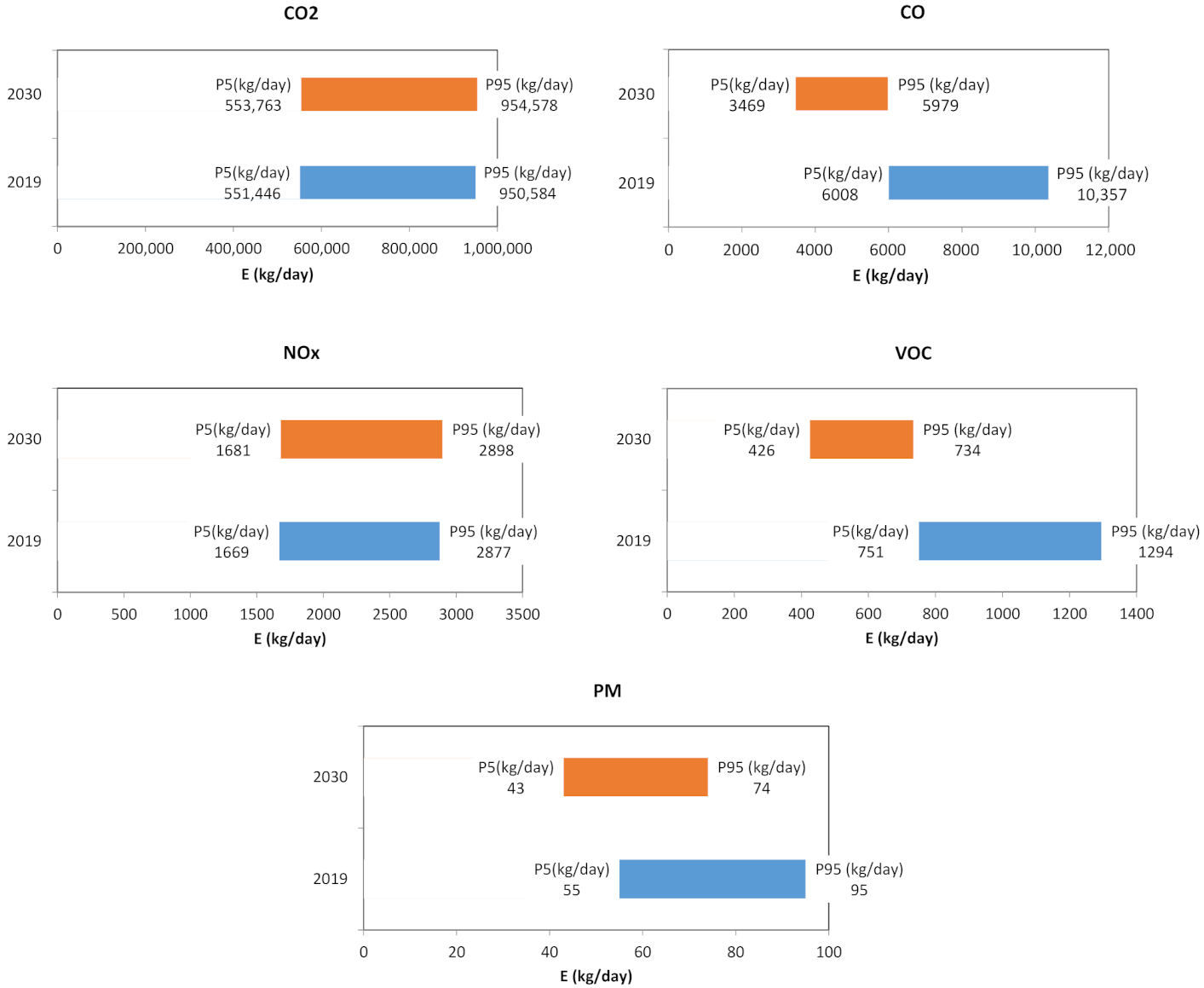 Sustainability 14 04127 g009