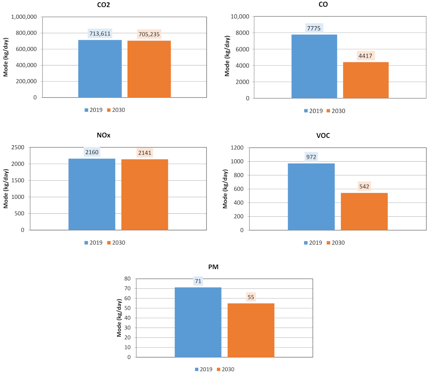 Sustainability 14 04127 g010