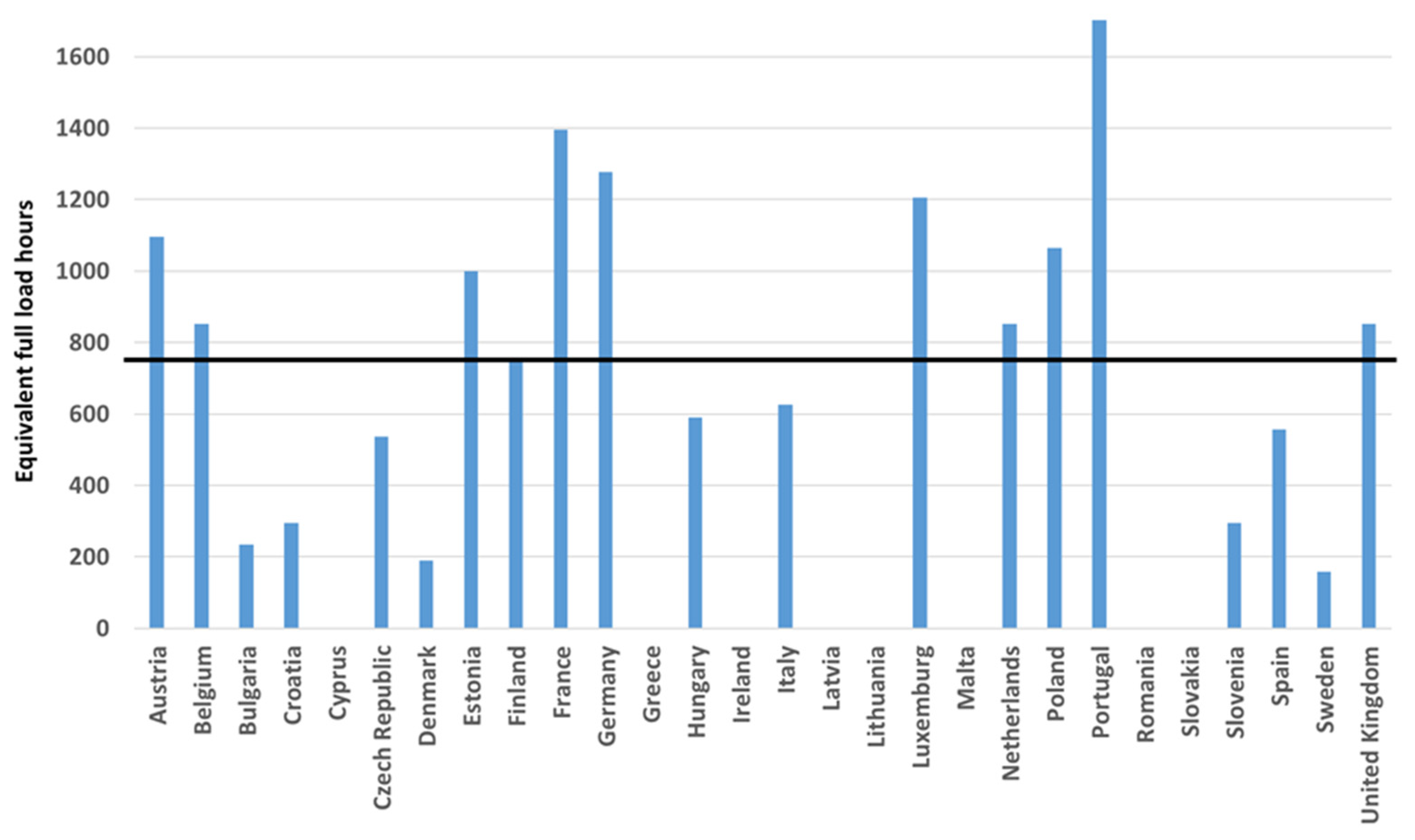 Sustainability 14 04128 g002