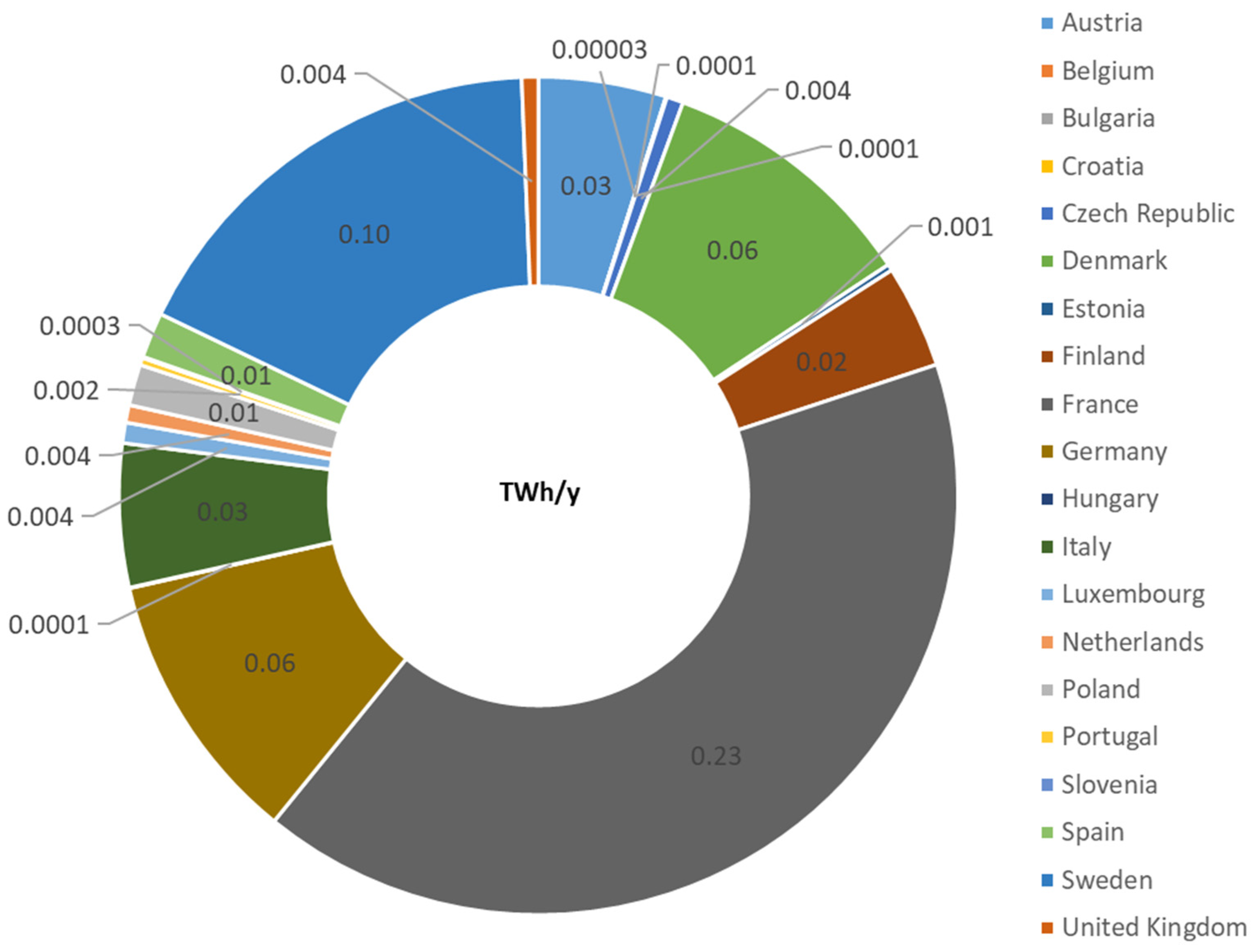 Sustainability 14 04128 g003