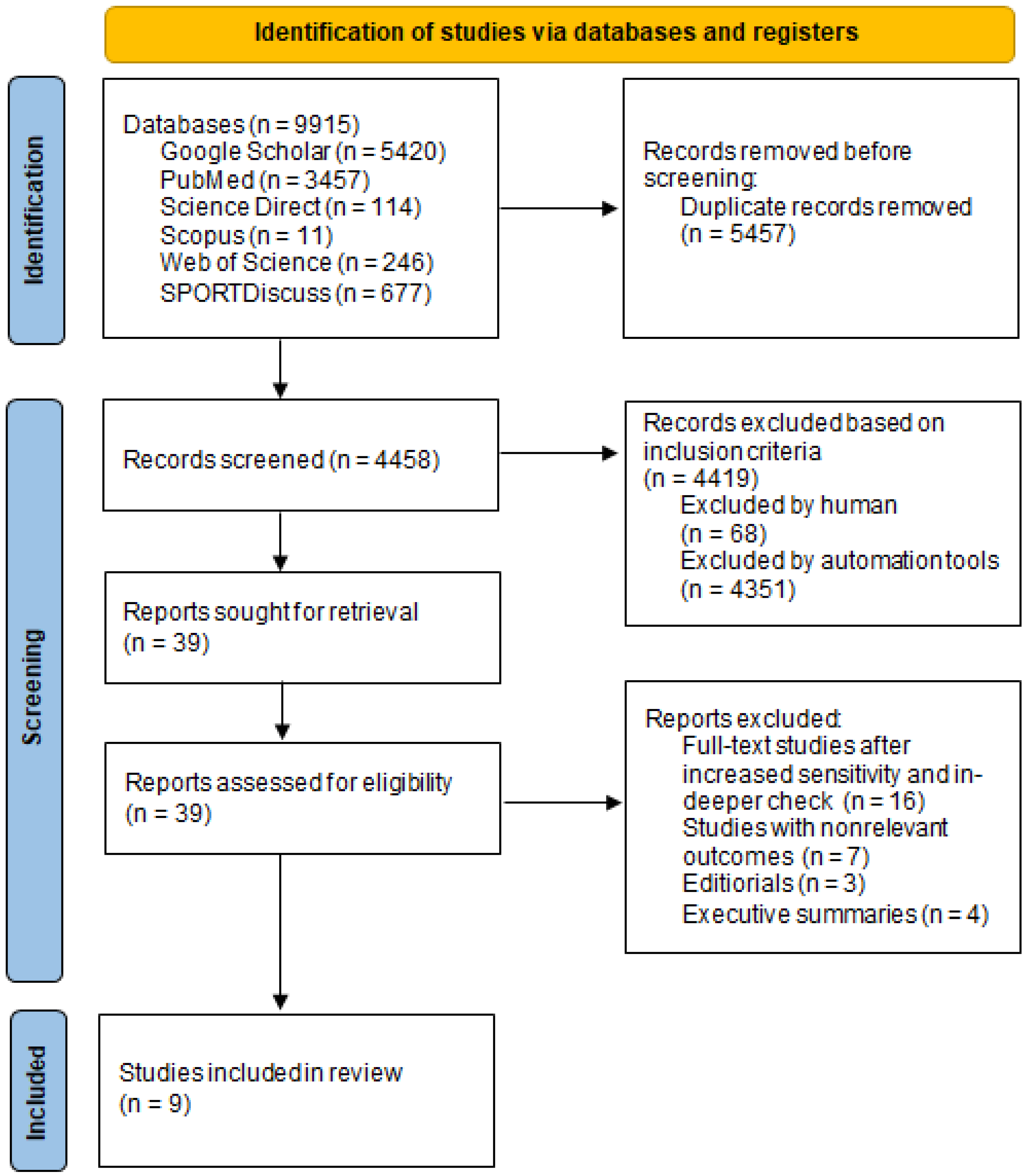 Sustainability 14 04137 g001