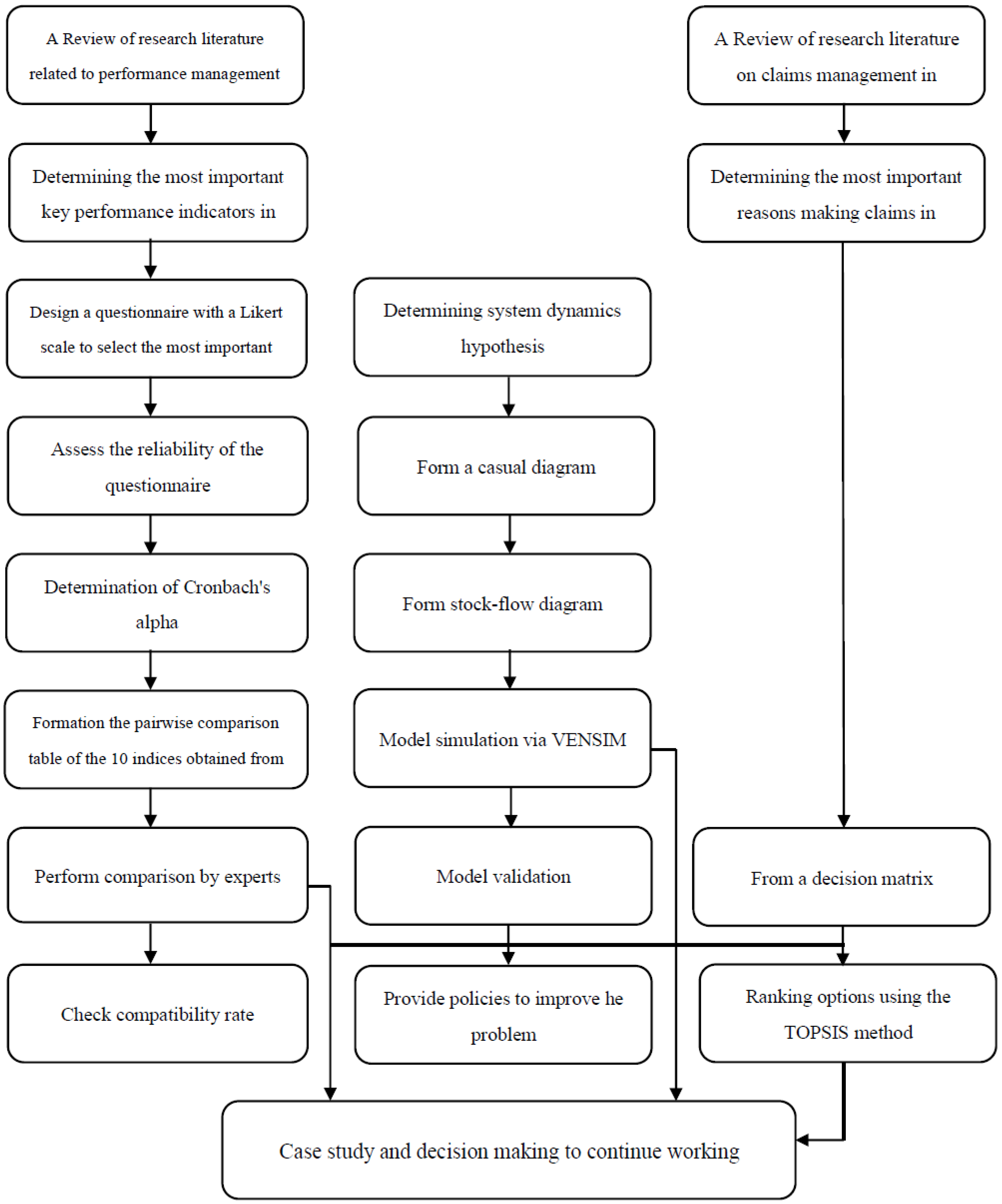 Sustainability 14 04138 g001