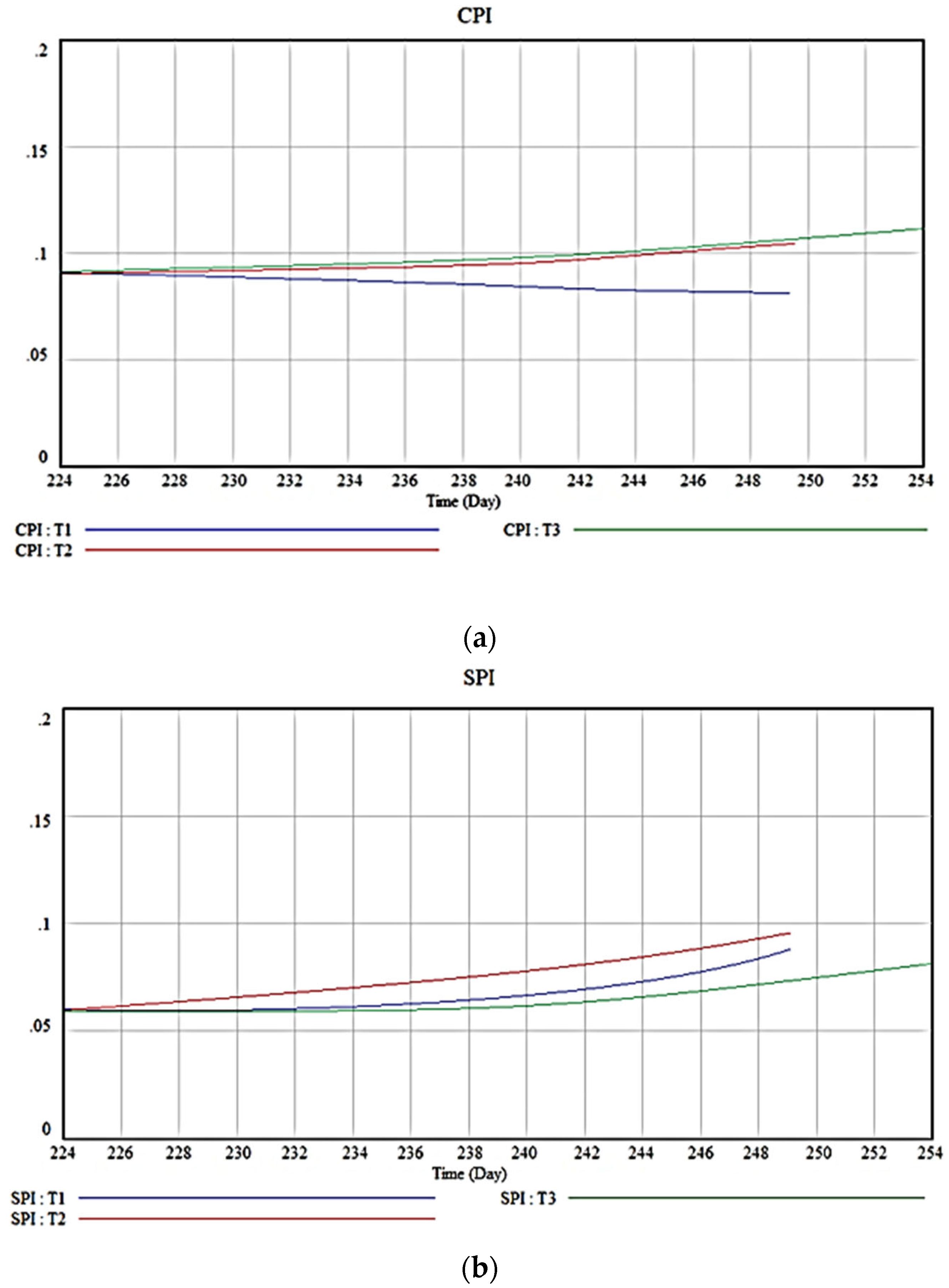 Sustainability 14 04138 g003